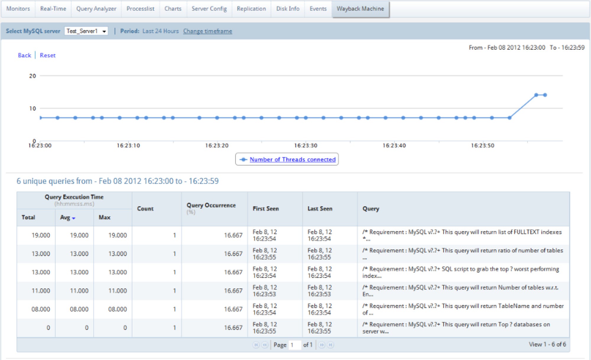 How I Rebuilt A 10 Years Old Saas Product Ux Collective