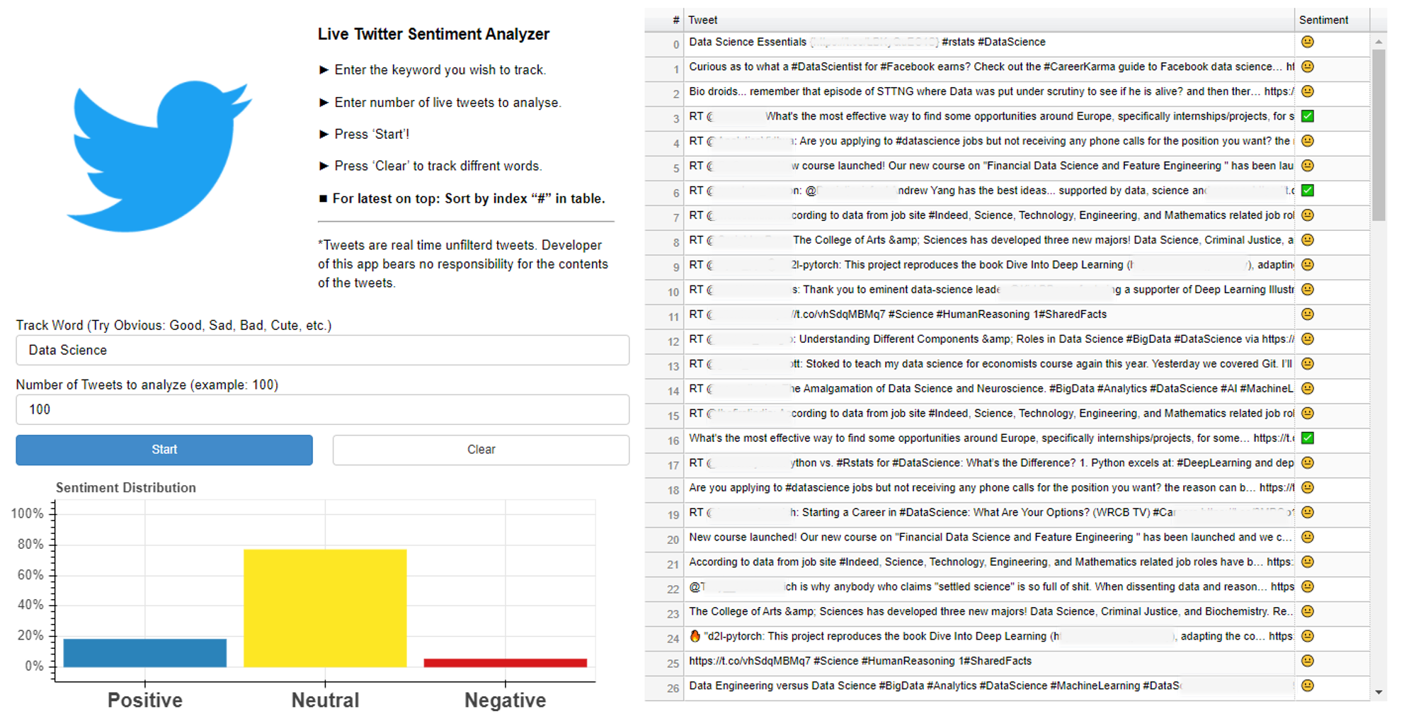 twitter sentiment analysis deep learning