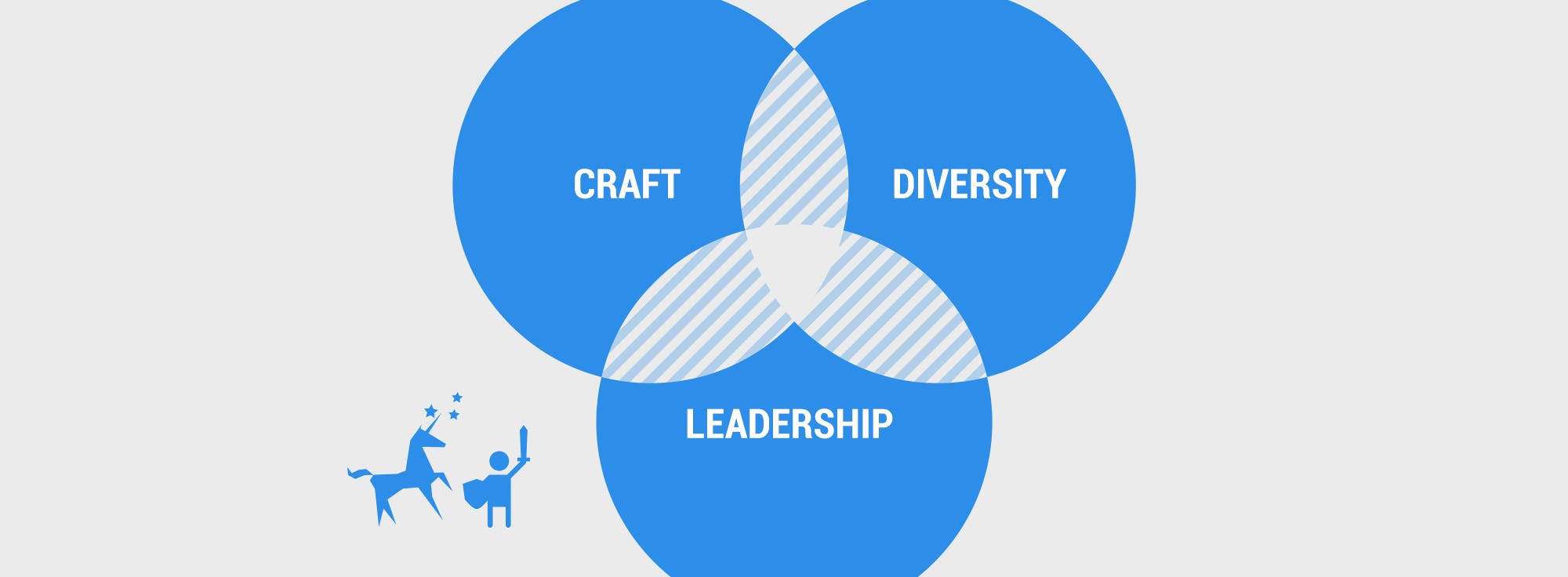 My Top 3 Qualities When Looking For A UX Designer By Adam Holcomb 