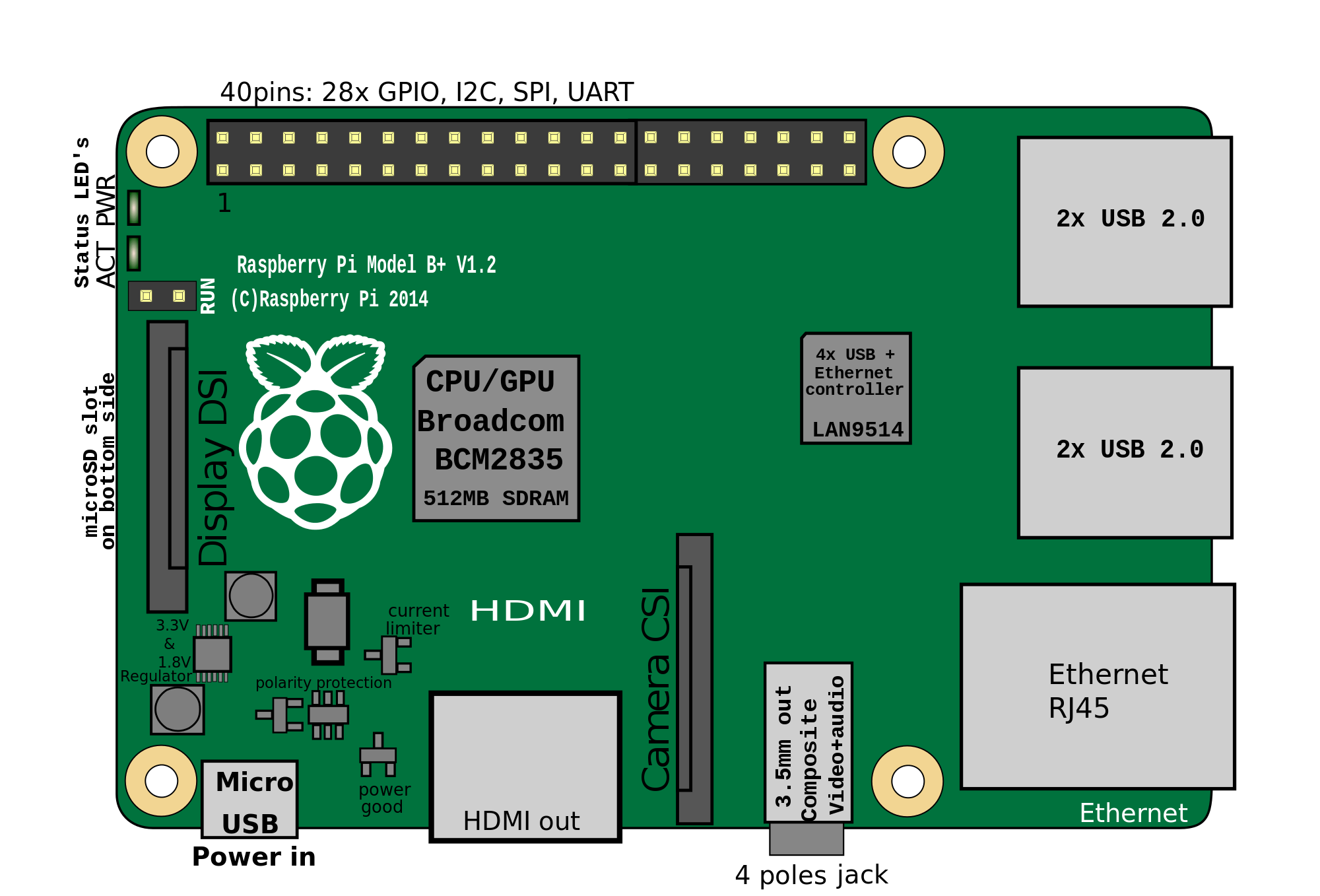 How Raspberry Pi was invented?. When Eben Upton, the creator of… | by ...