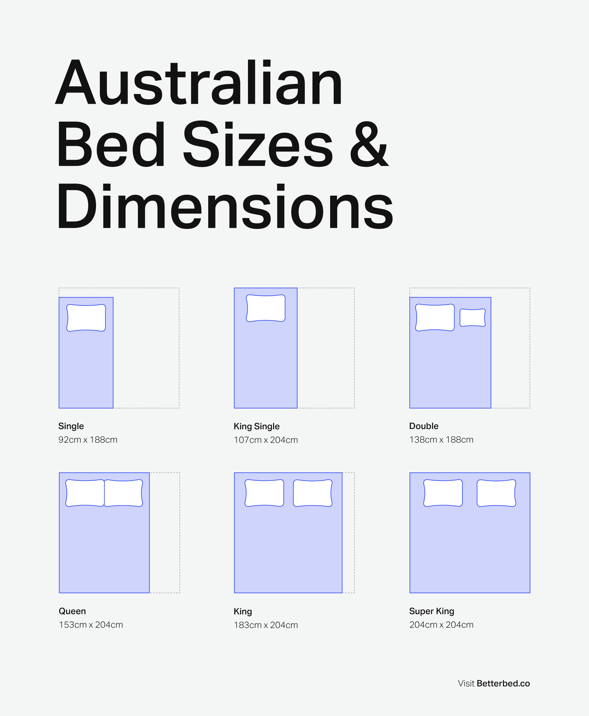 Bed Mattress Dimensions Chart