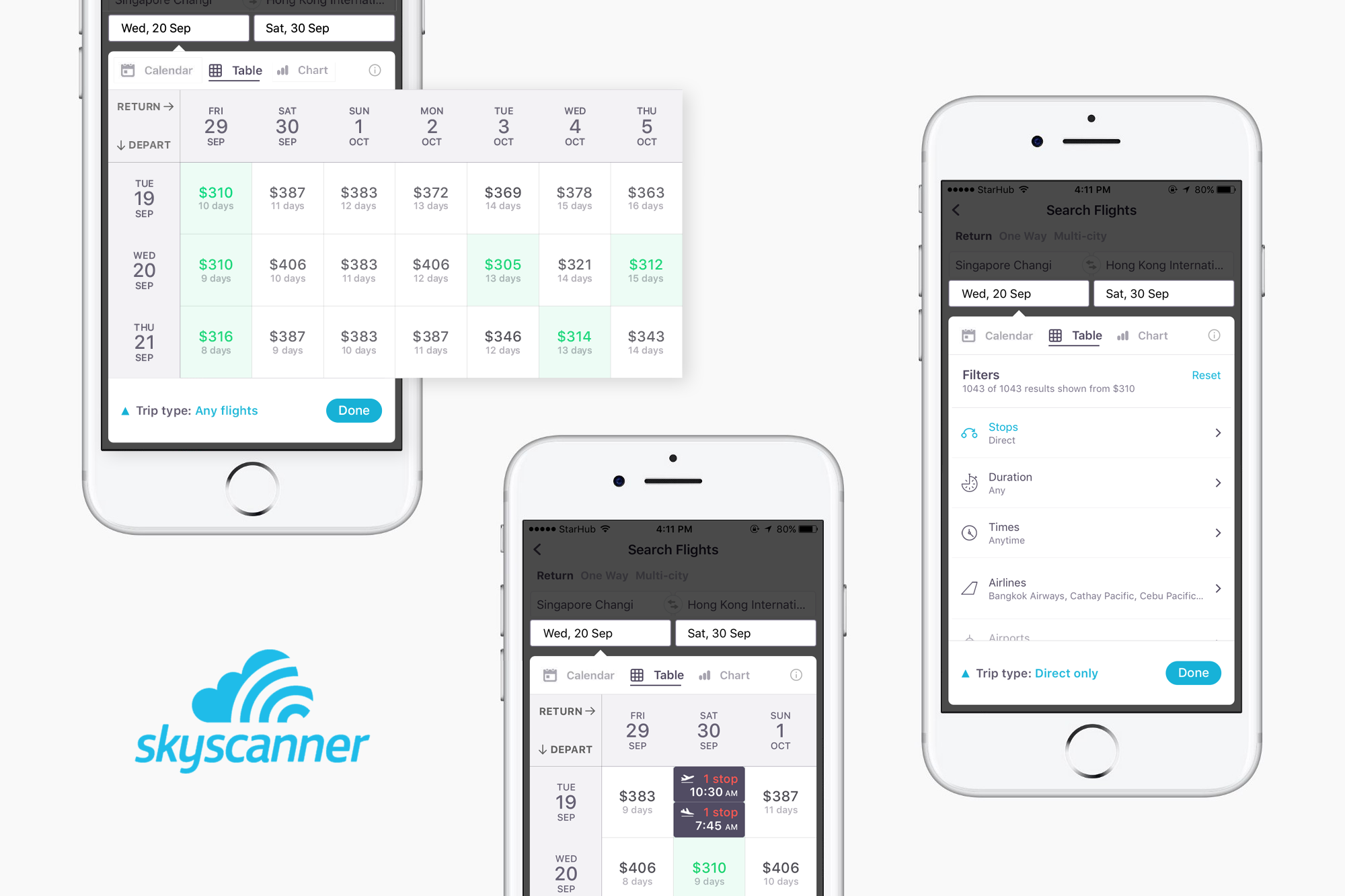 Skyscanner Chart