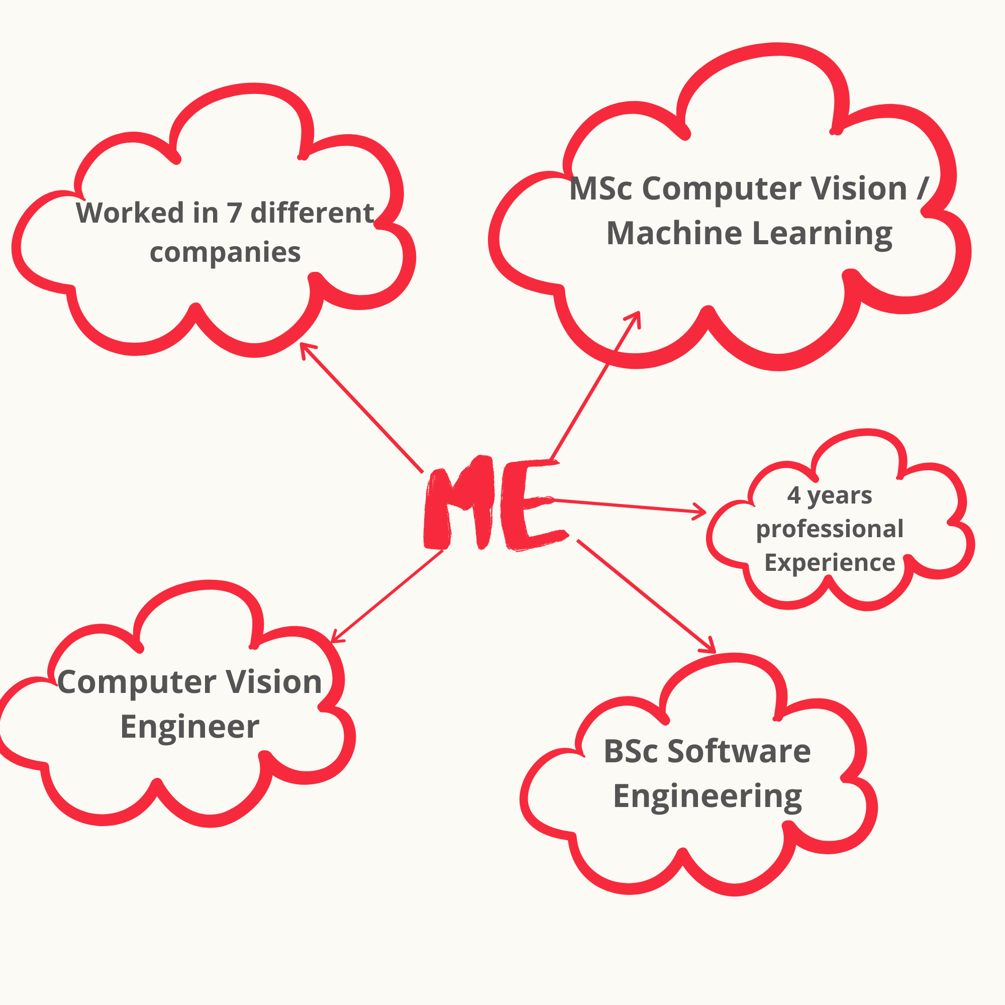 bsc machine learning