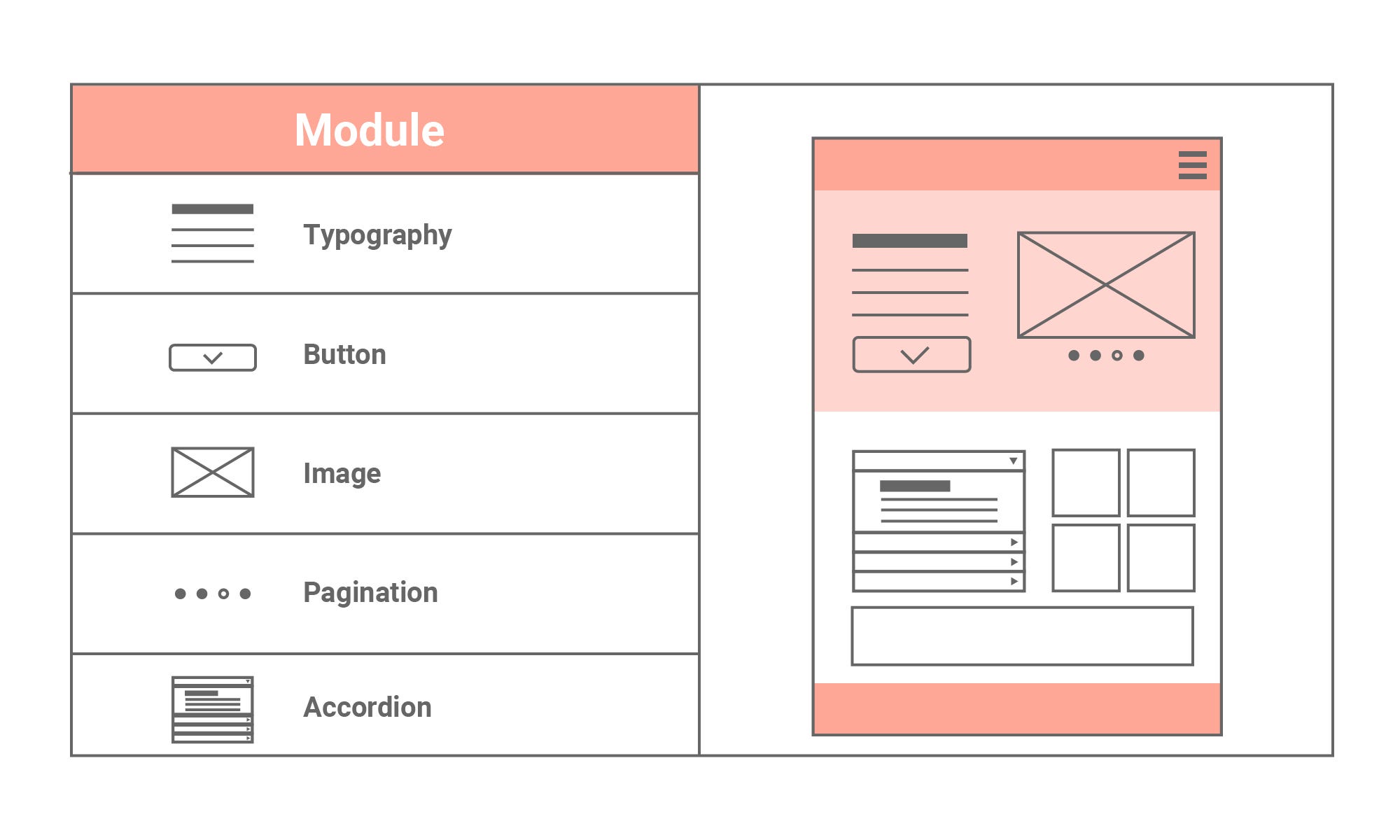 Module. What is a module? Each module contains… | by nana Jeon | Design ...