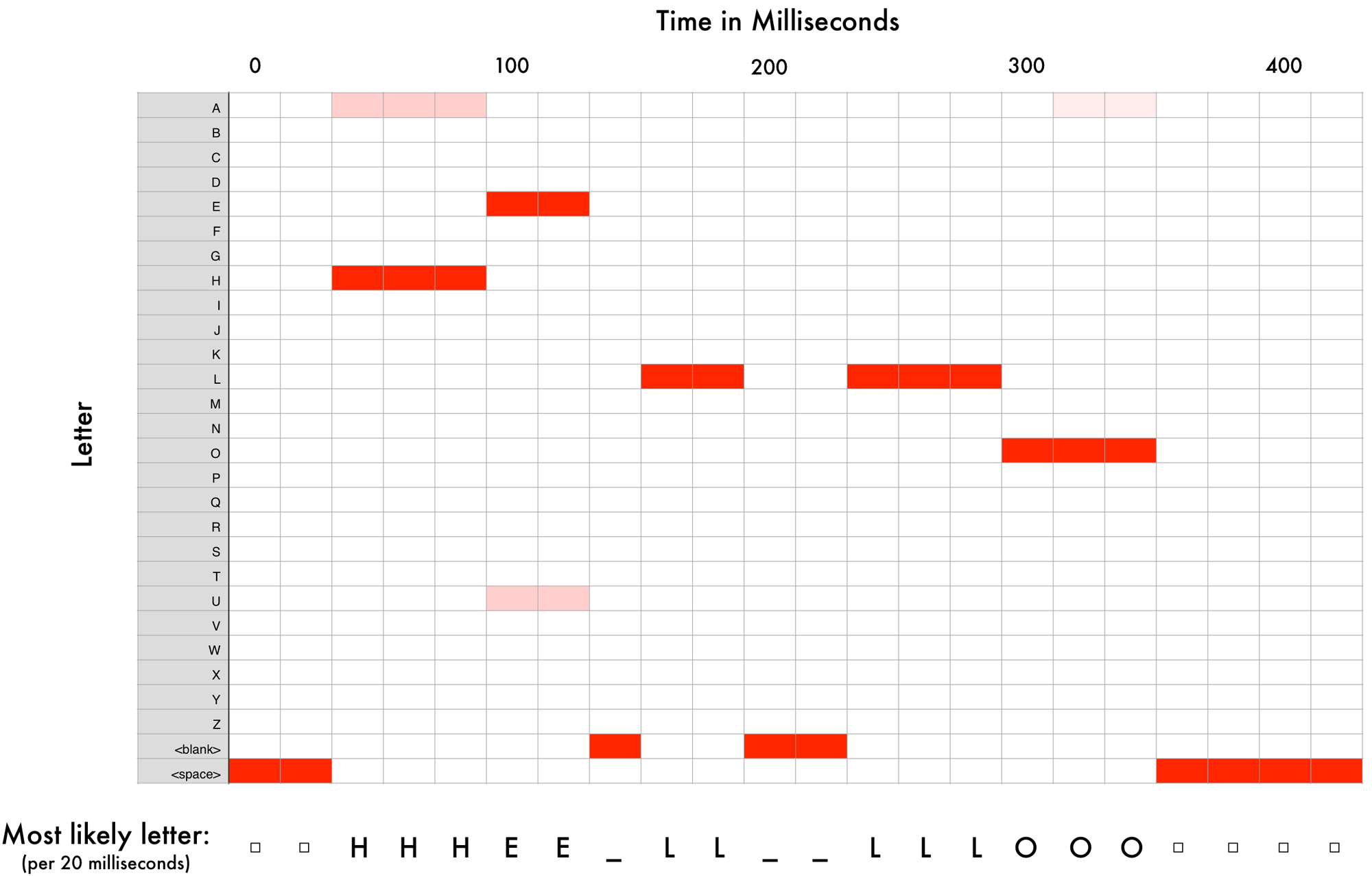 Human Voice Frequency Range Chart