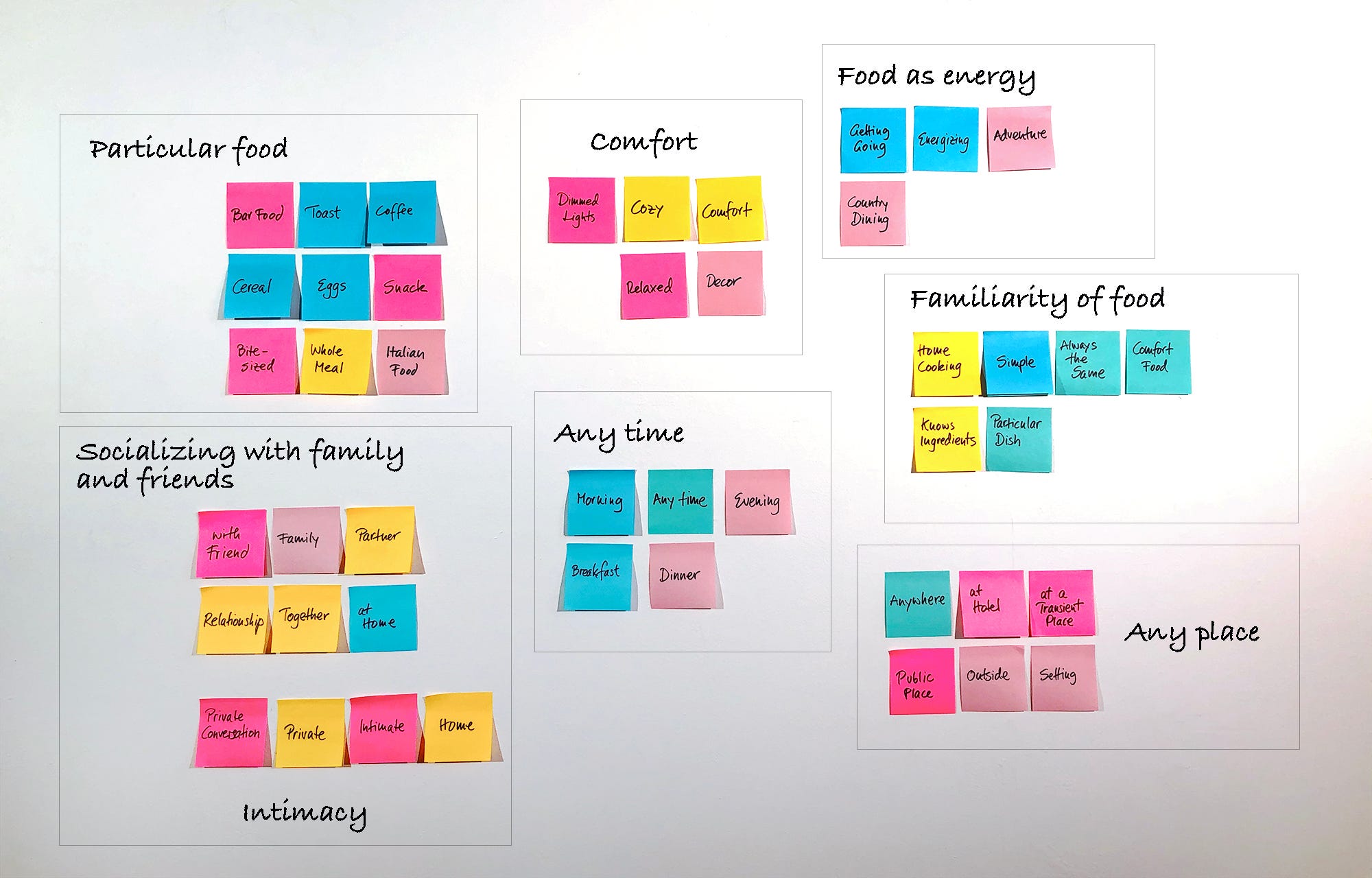 affinity mapping ux case study