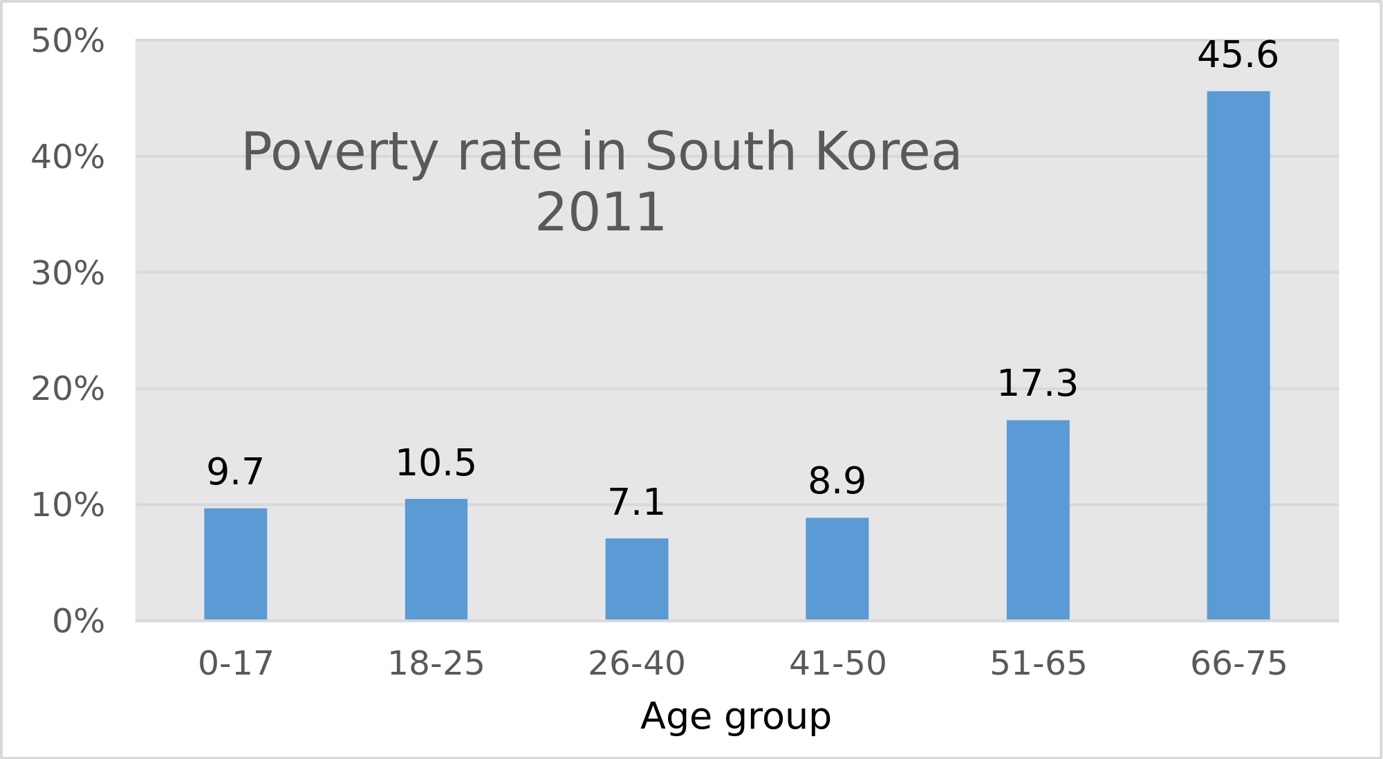 Korea’s Mental Health Crisis. The Government Has Failed, It’s Time