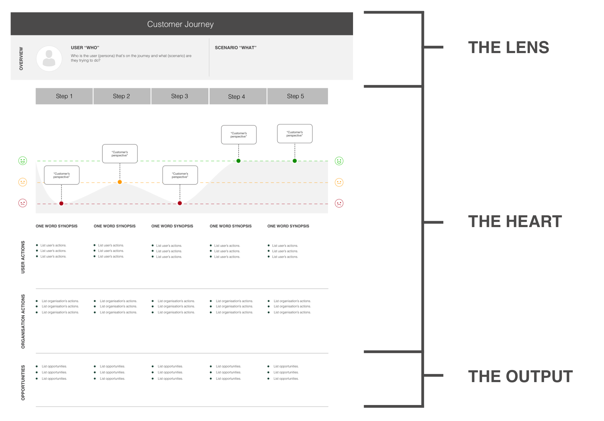 The Fraud Customer Journey A Ux Case Study Ux Collective