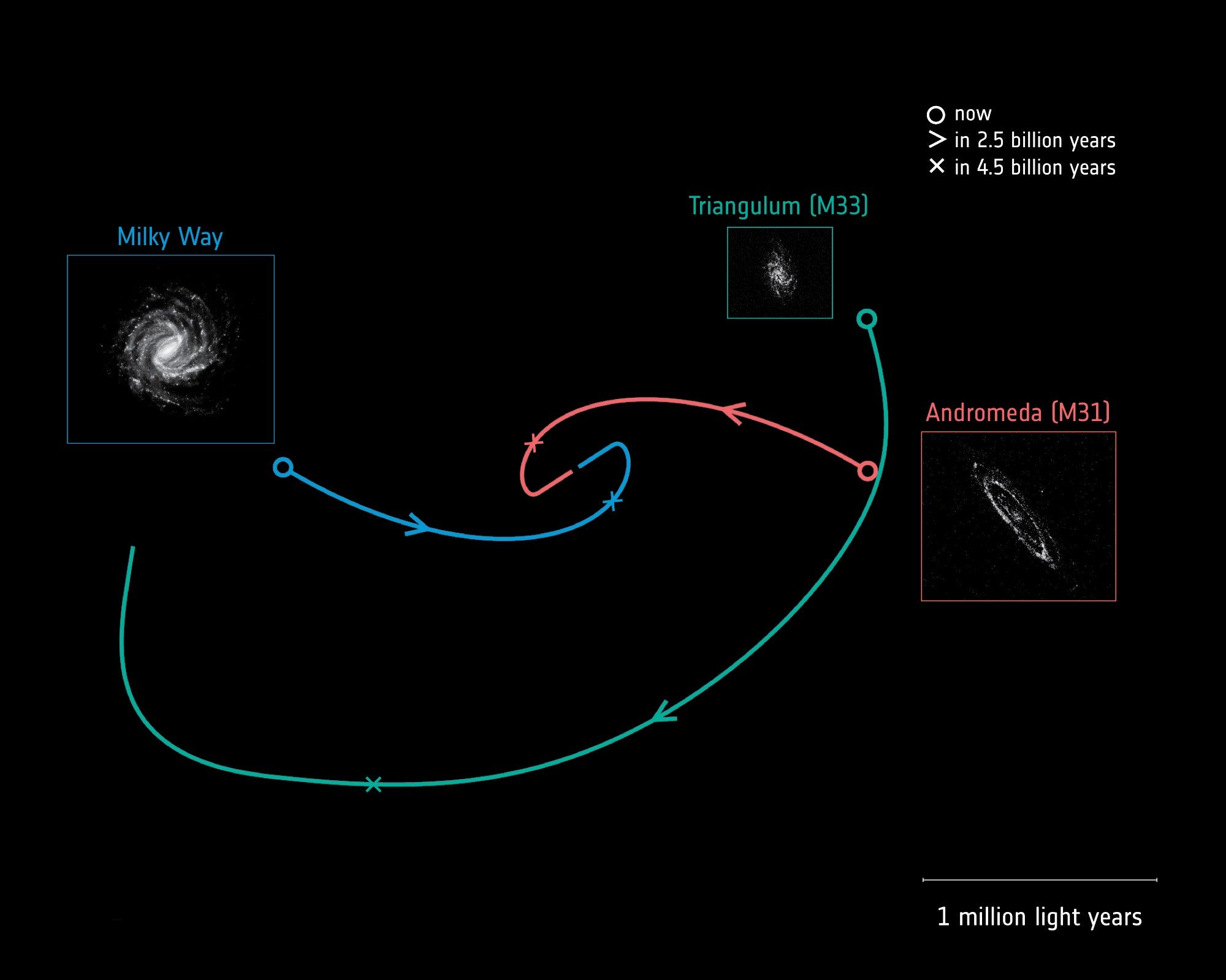 Andromeda and the Milky Way, Two Galaxies on a Collision Course by