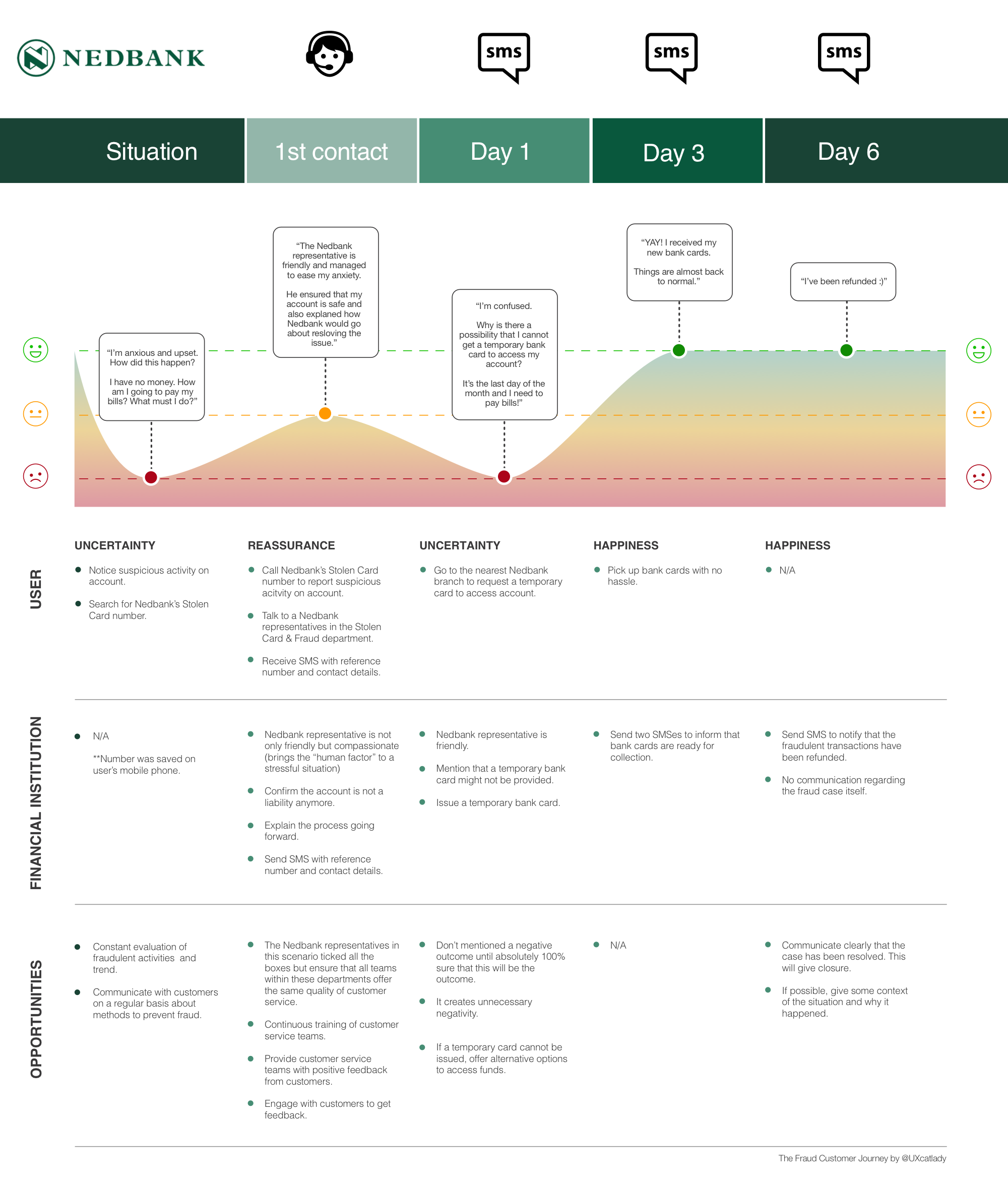 Sample customer journey map picture
