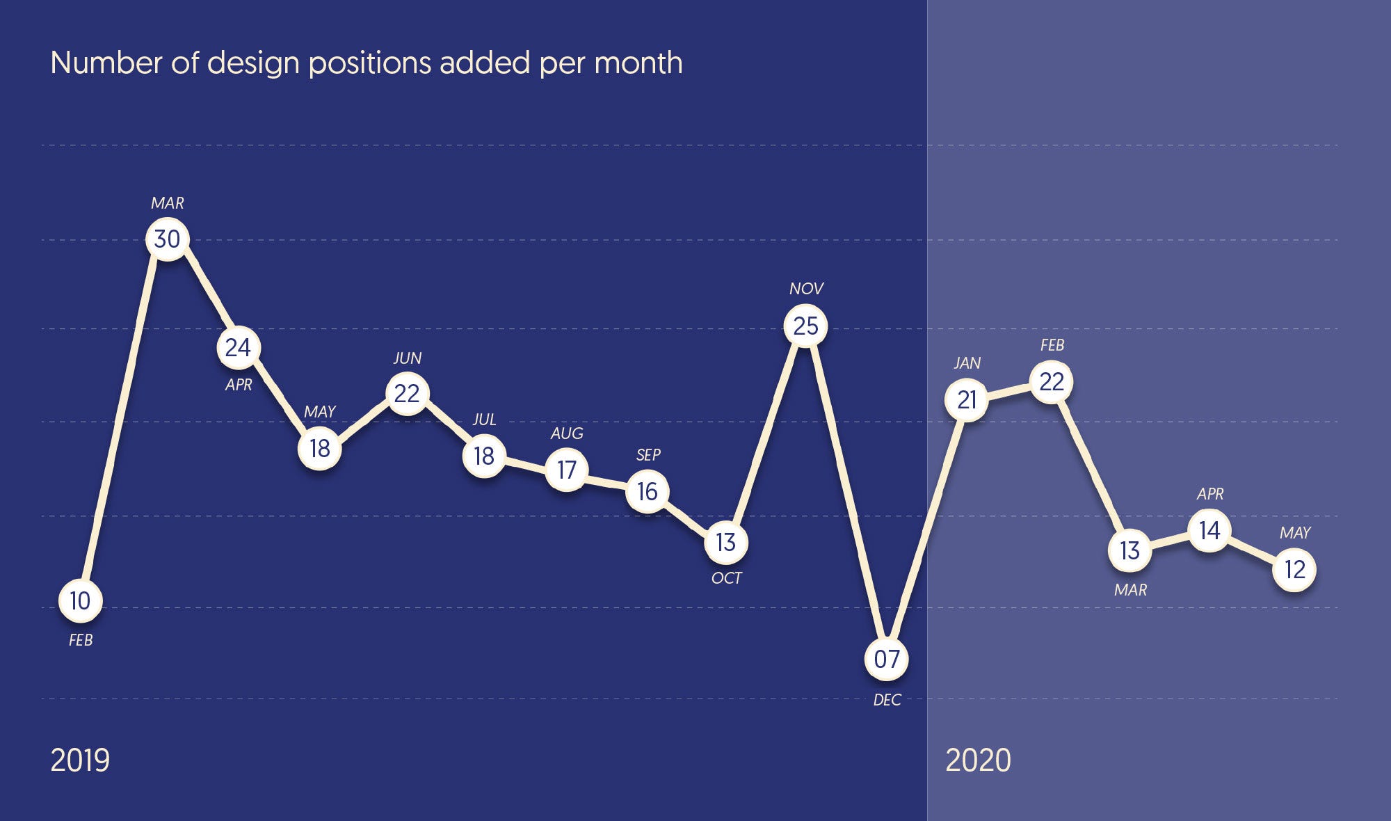 The State Of The Design Job Market In Helsinki Present Past And Future By Paulo Dziobczenski Ux Collective
