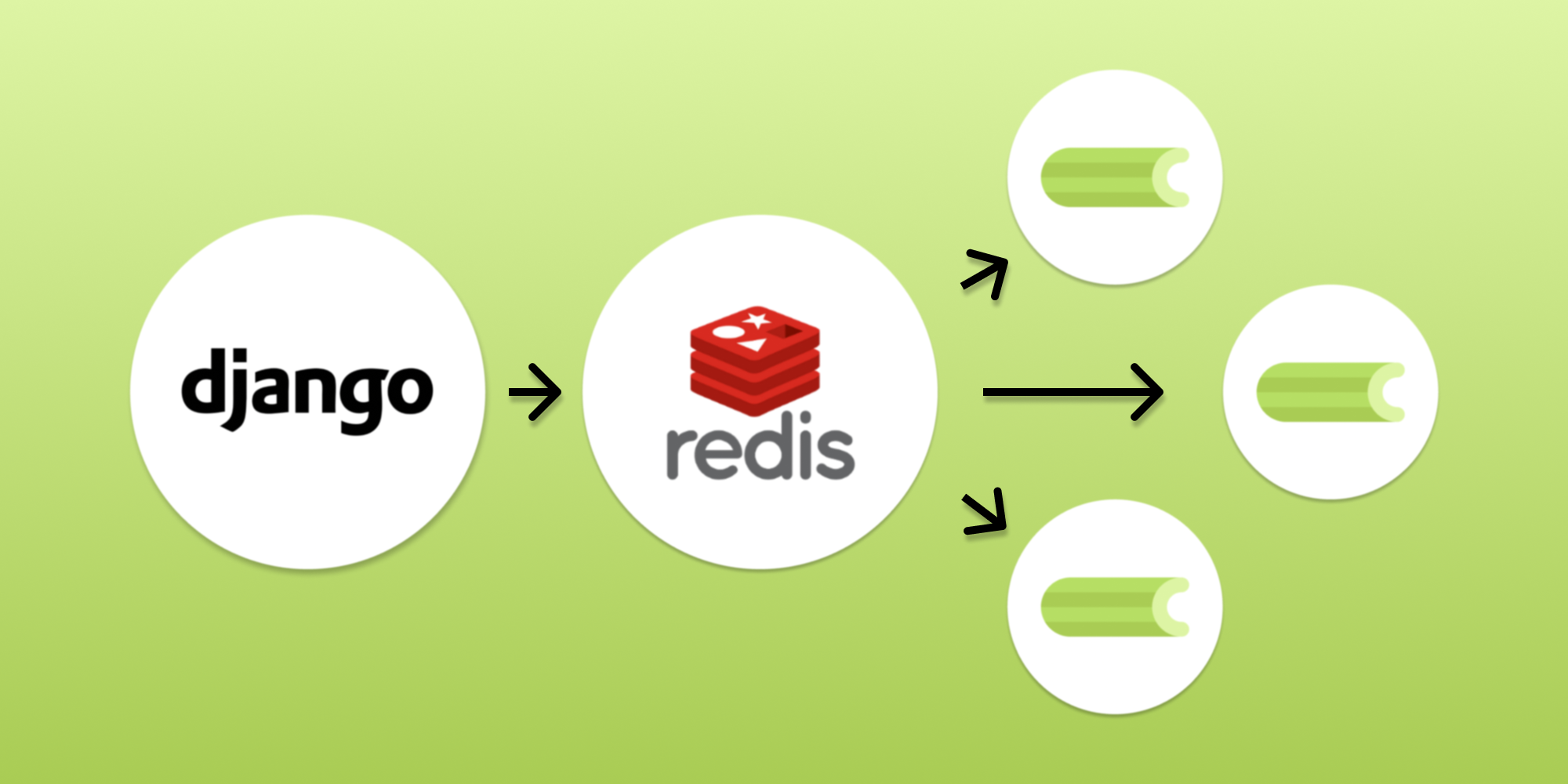 Celery Tutorial: A Must-Learn Technology For Python Developers | By ...