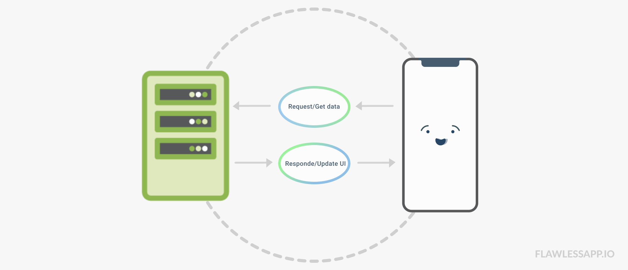 Multithreaded Programming in iOS. Learn which API to use for… by Medi