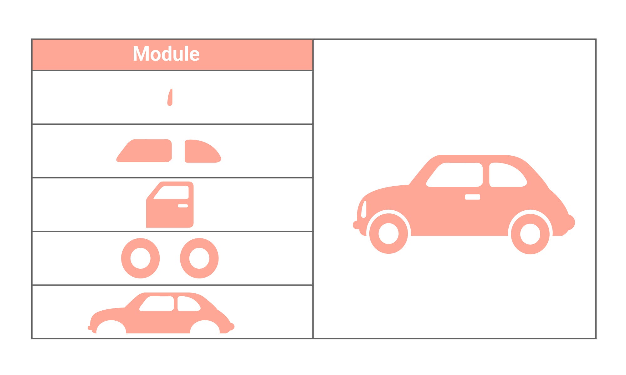 Module. What is a module? Each module contains… | by nana Jeon | Design ...