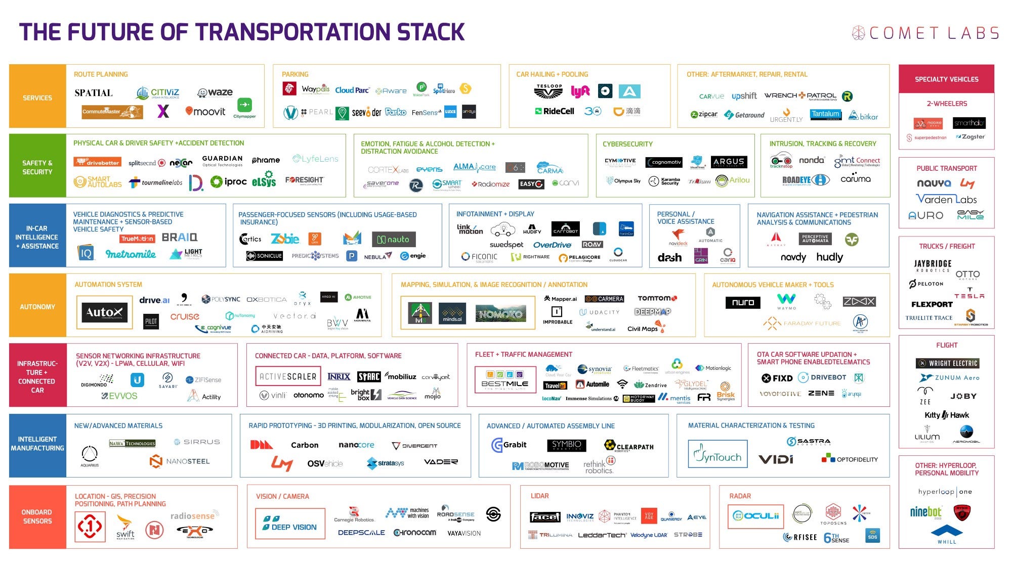Mapping the Autonomous Vehicle Industry by David Silver SelfDriving Cars Medium