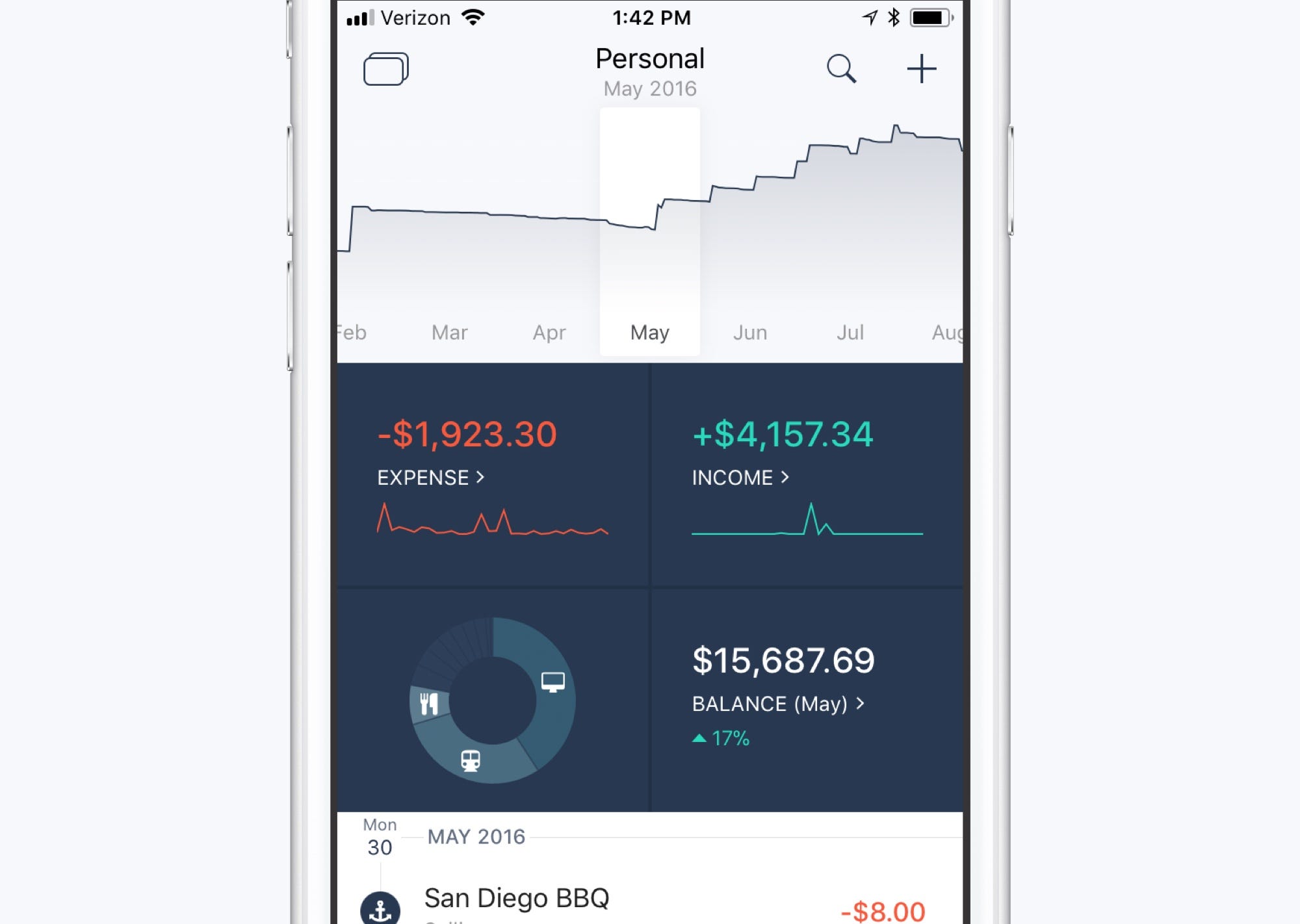 I didn't like any of the finance apps for iPhone. So I ...