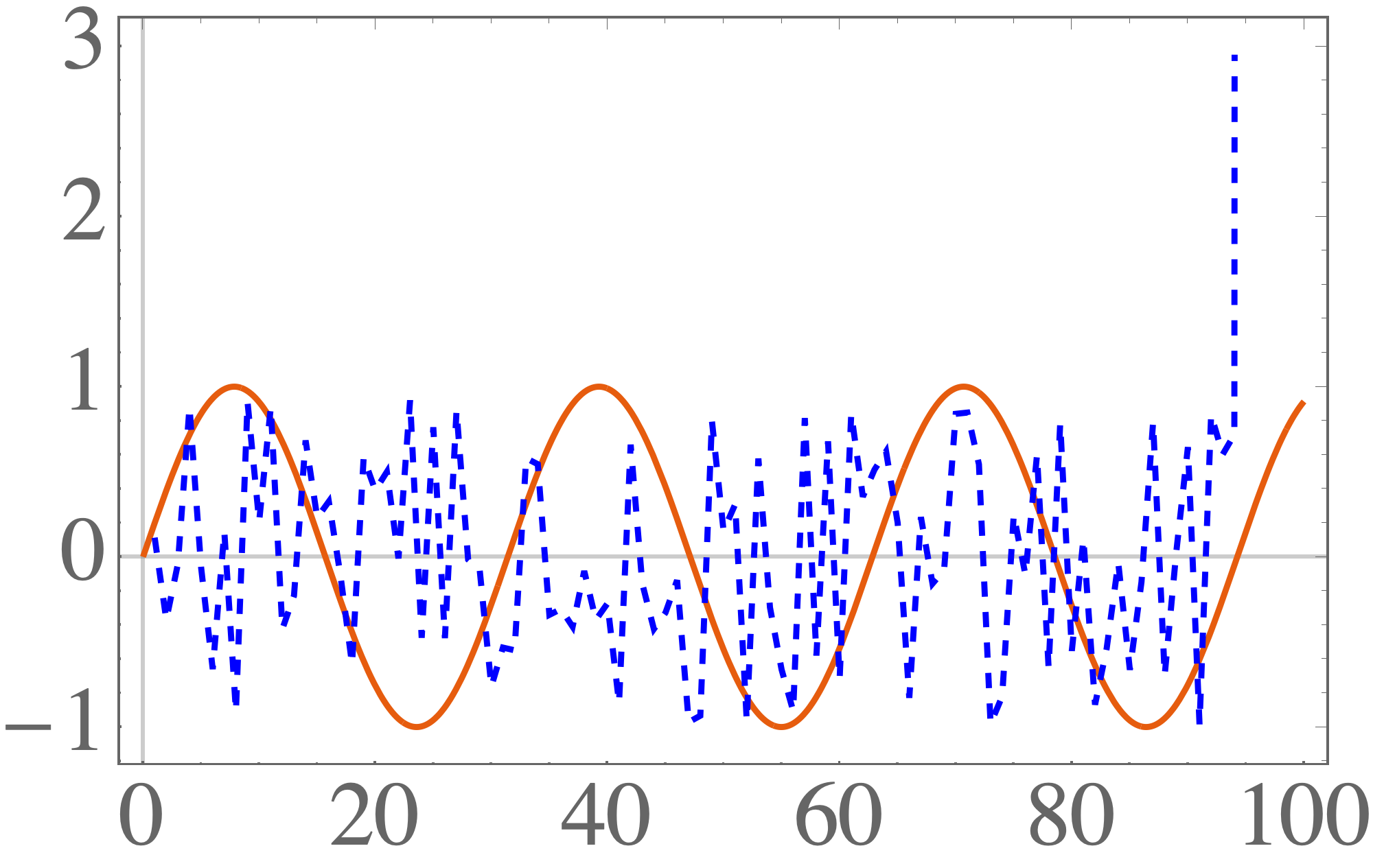 7 tricks for beautiful plots with Mathematica | by Oliver K. Ernst ...