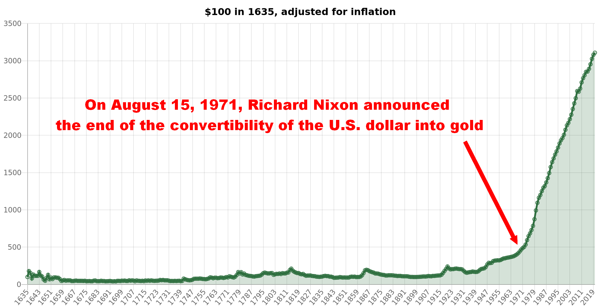 bitcoin market drop