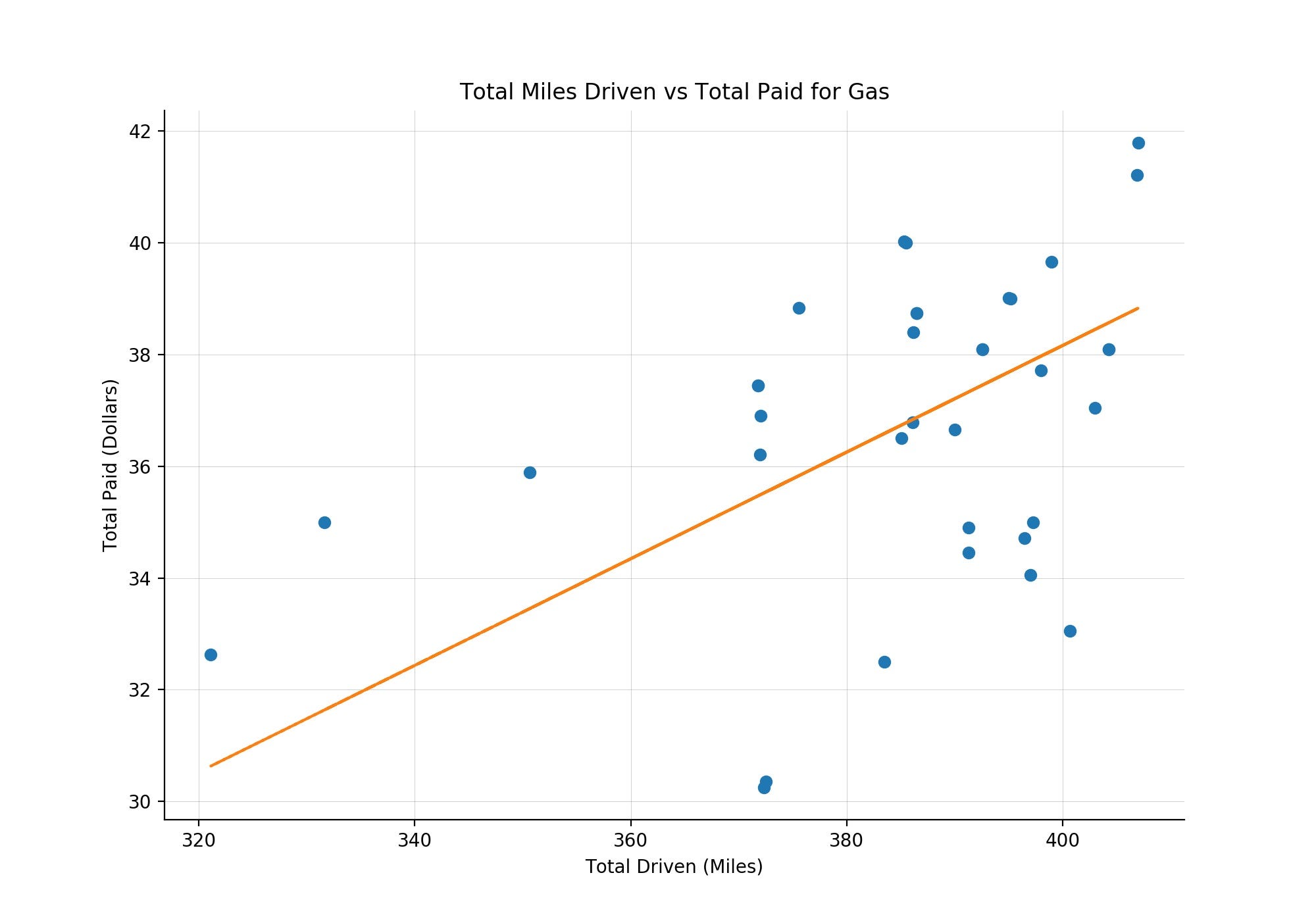 linear-regression-in-real-life-real-world-problems-solved-with-math