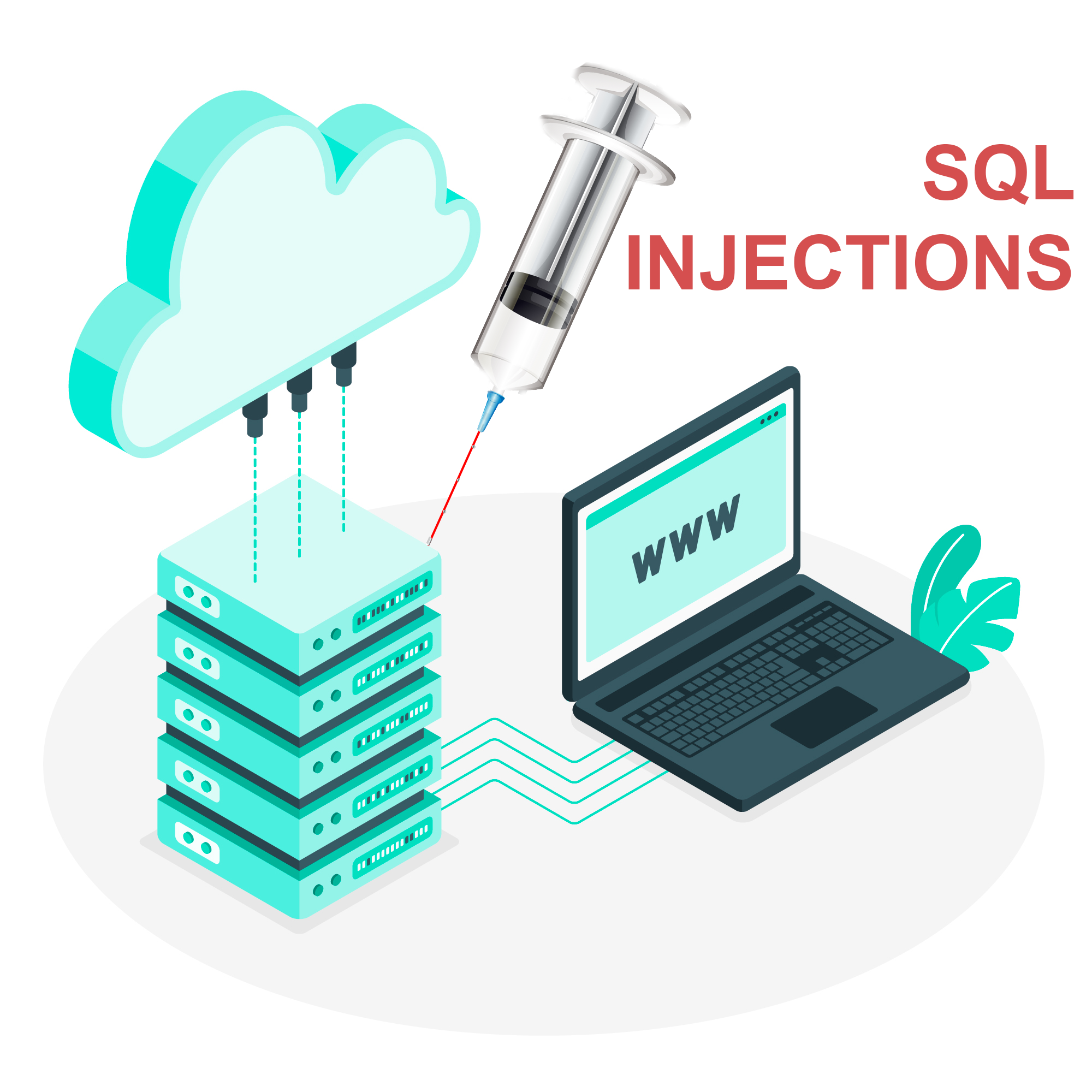 Web Security : SQL Injections and how to prevent it in Java application |  by Anna Jimenez | Medium