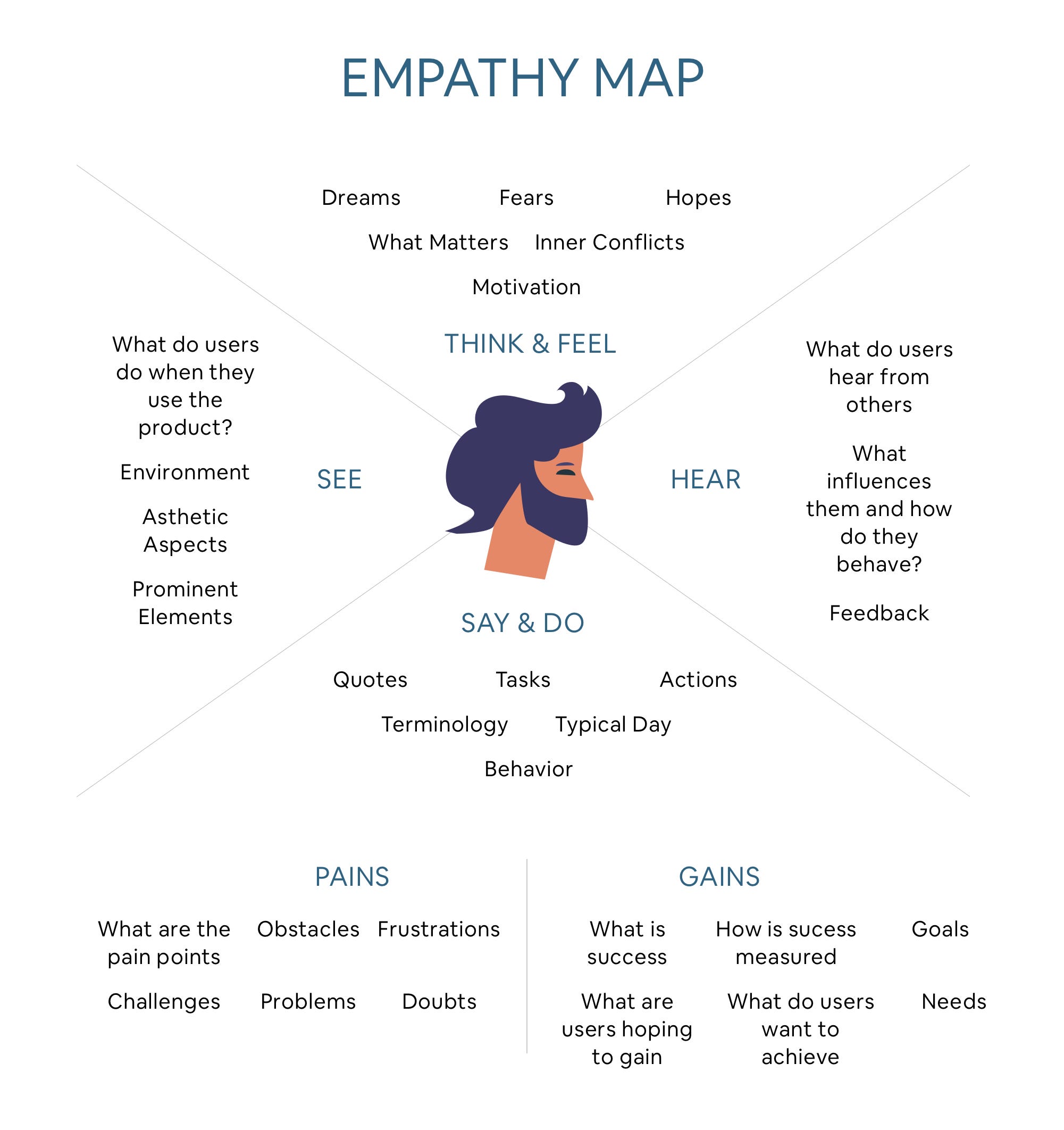 What your approach should be for UX/UI Designing | by Saurav Pandey ...