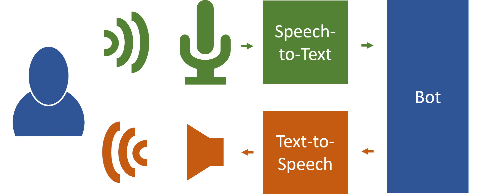 Speech synthesis