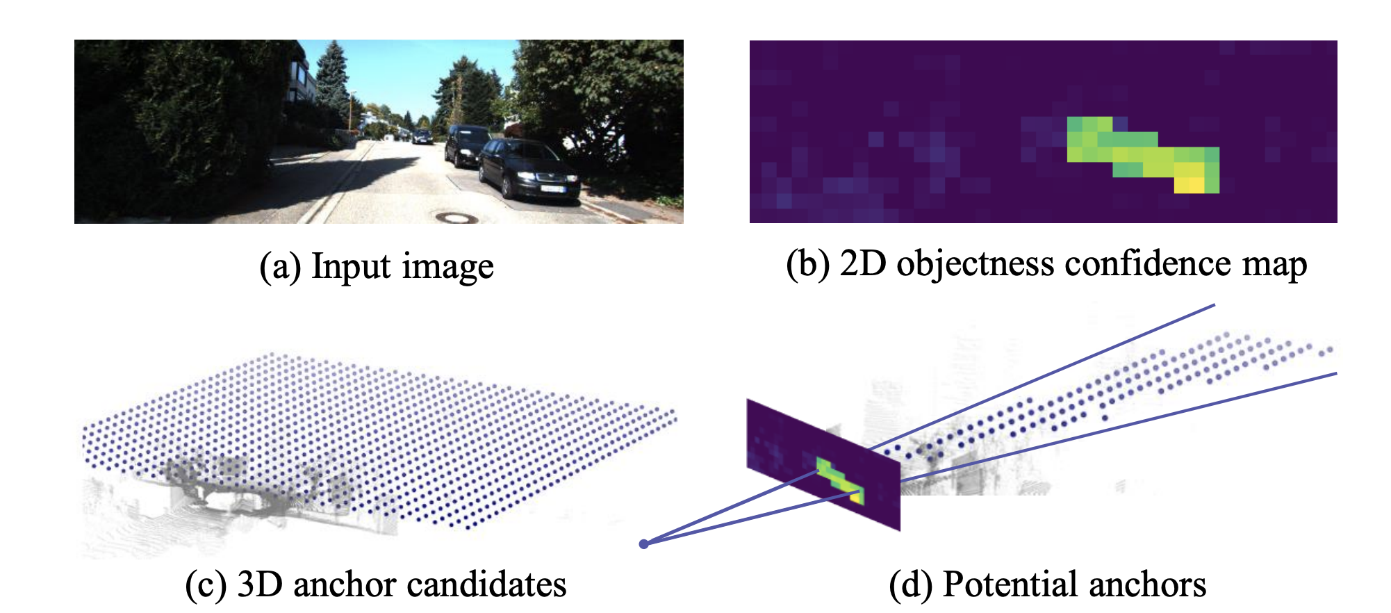 Monocular 3D Object Detection in Autonomous Driving — A Review by
