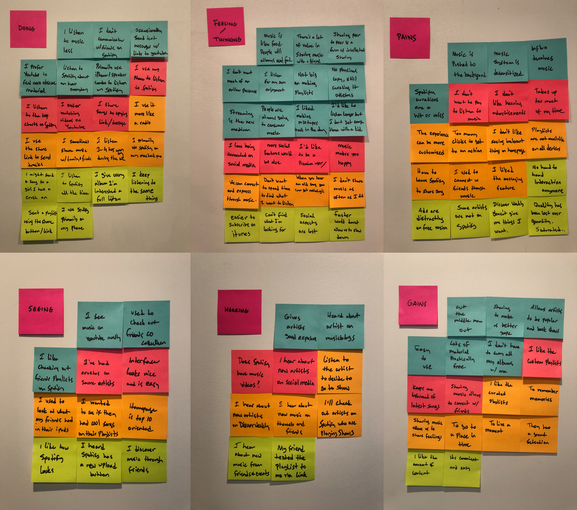 Re Imagining How We Share Music On Spotify A Ux Case Study - 