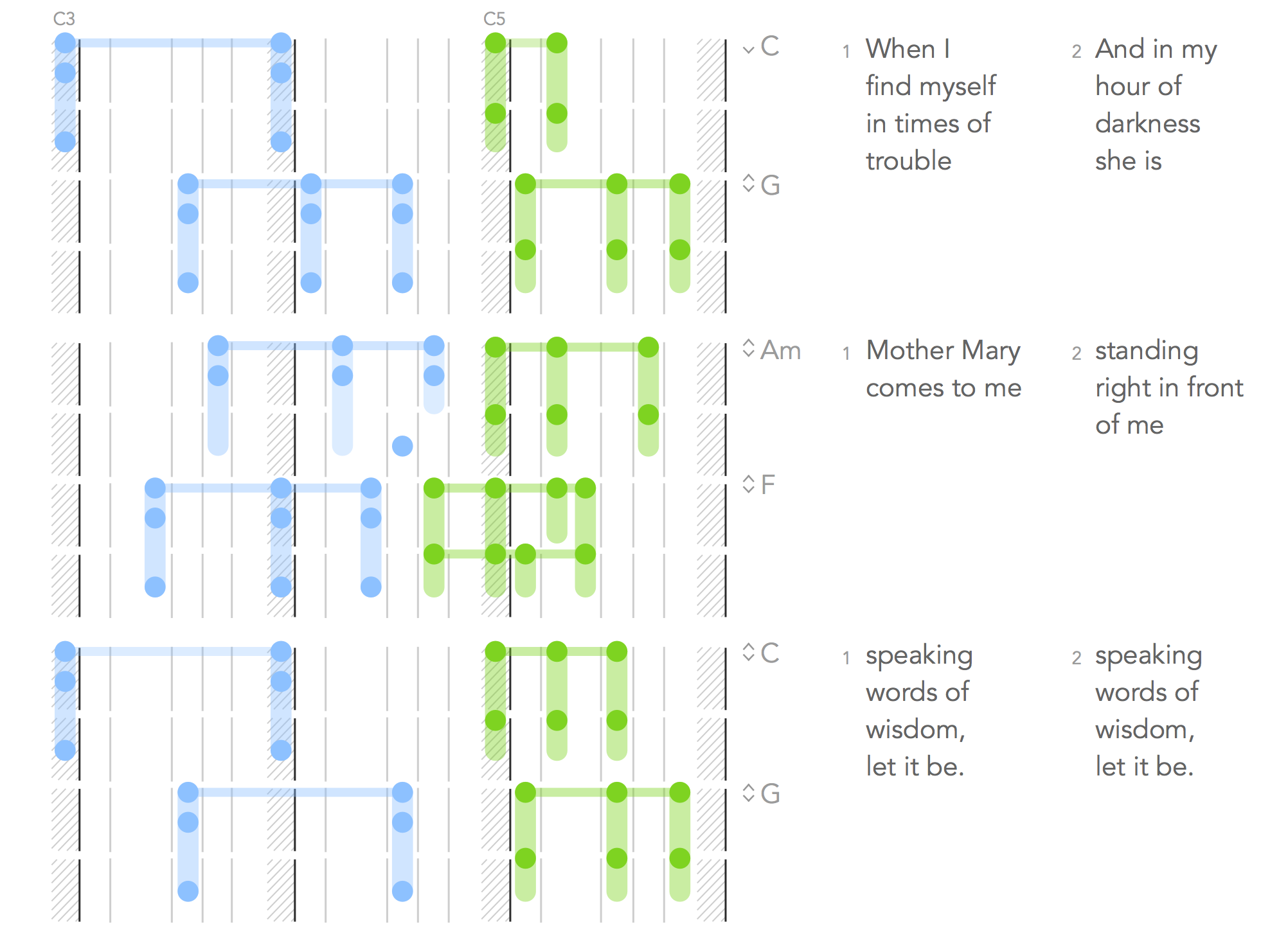 Piano Methods Information Chart