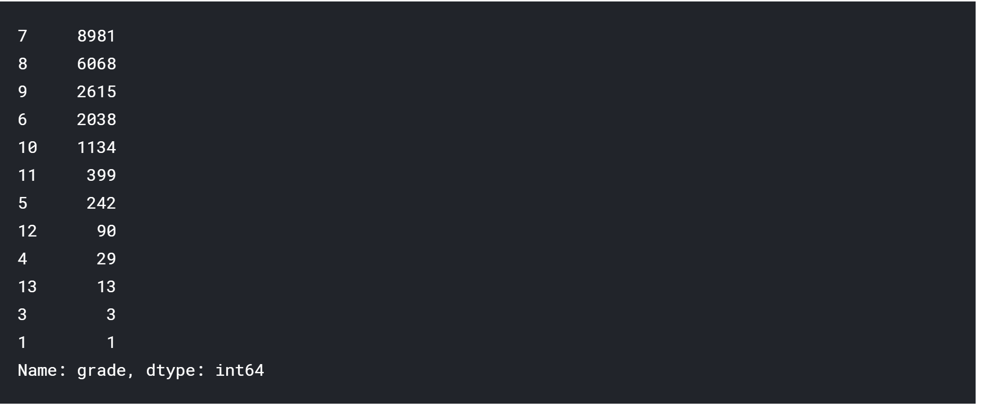 Regression using sklearn on KC Housing Dataset | by Nikhil Kumar ...