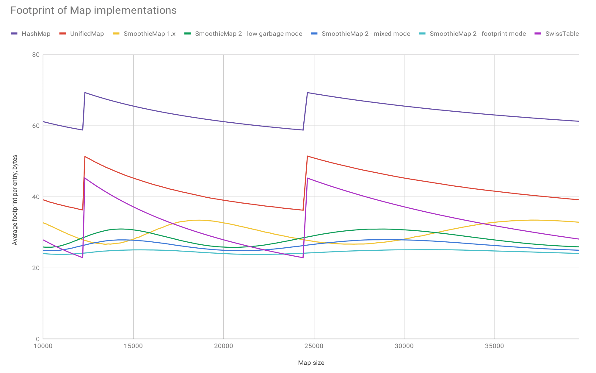 Little Maven Size Chart