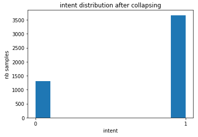 Beginners Tutorial On BERT 4 Beginners Tutorial On BERT 4