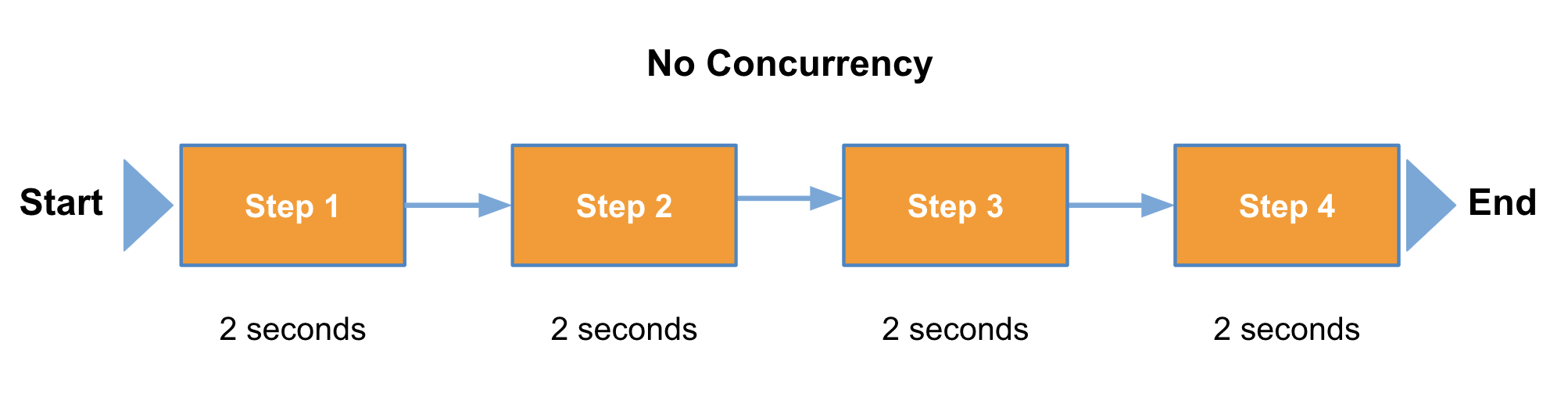 Security Benefits Of Golang Concurrency By Teri Radichel Cloud 