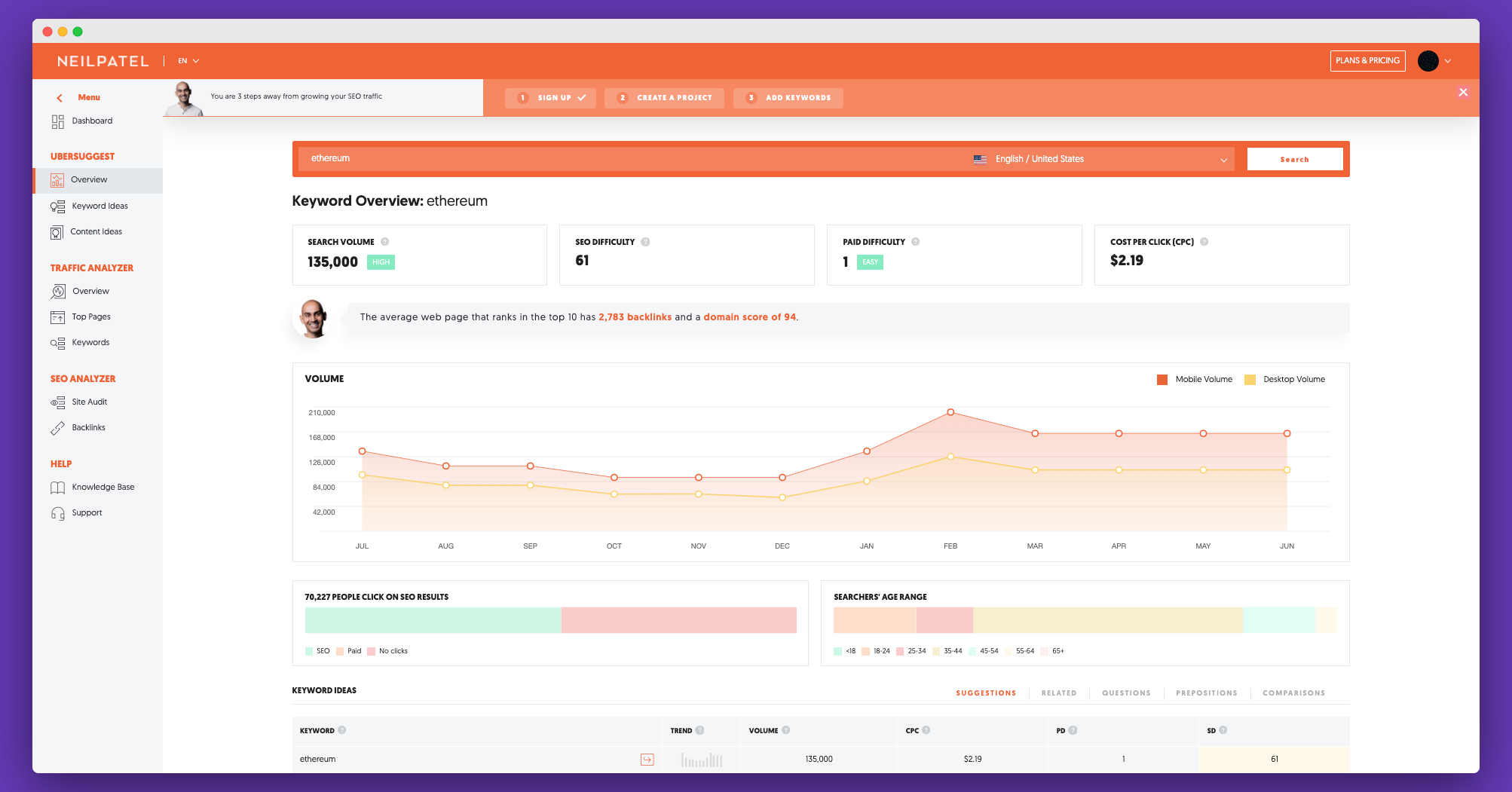 How to track IEO PR campaign success with Ubersuggest