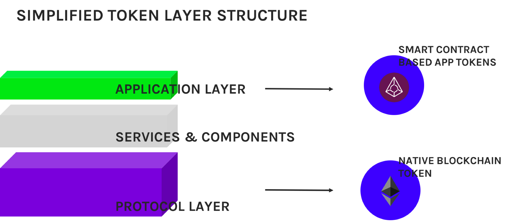 What are tokens and why are they better? ODA Network Medium
