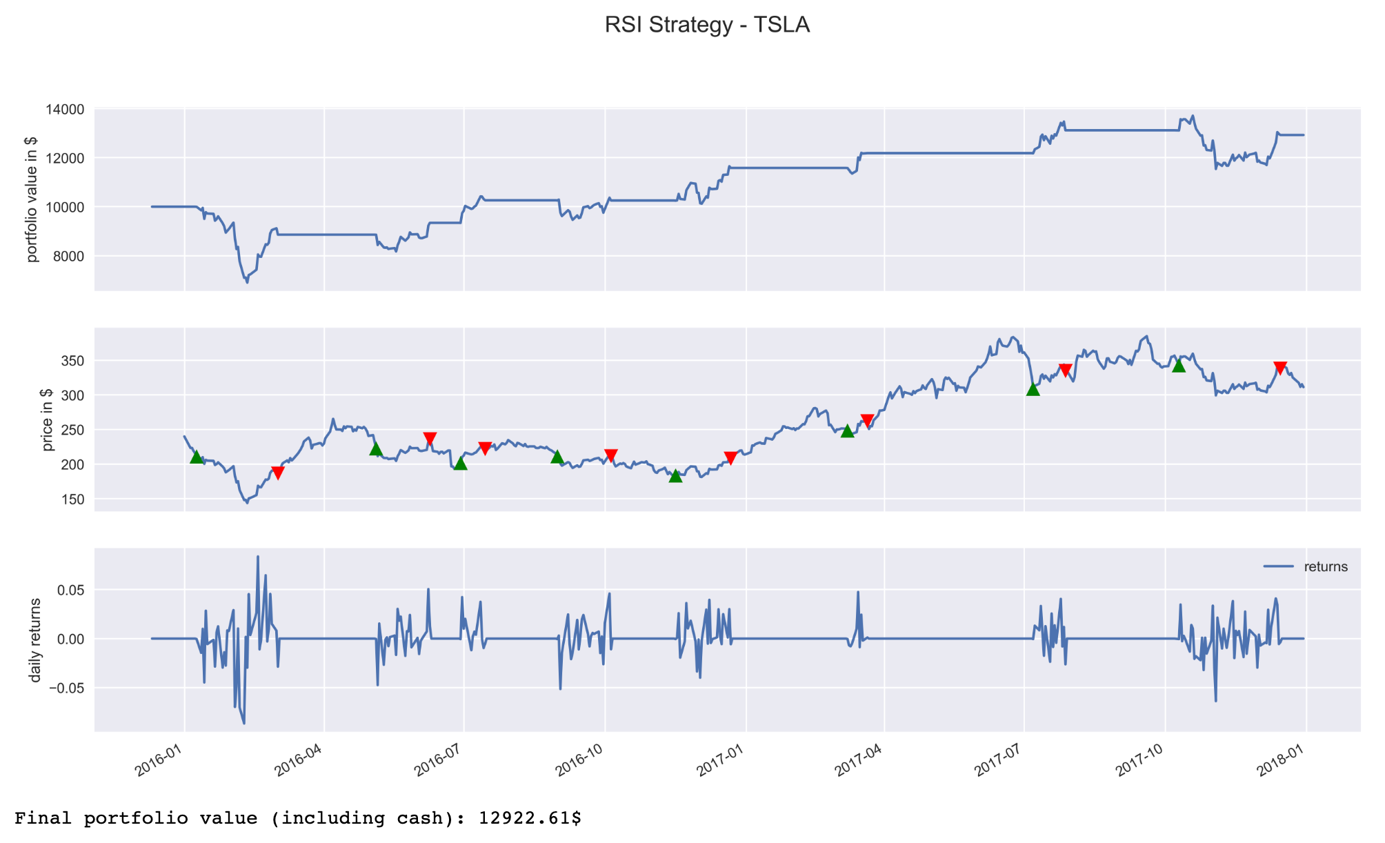 Backtrader: Getting Started Backtesting