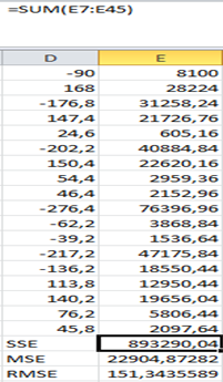 Contoh Cara Menghitung Mad Mse Mape Barisan Contoh