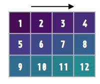 Reshape Numpy Arrays A Visualization Towards Data Science