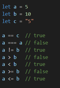 Understanding of Operators JavaScript | by Javier Goncalves | Medium