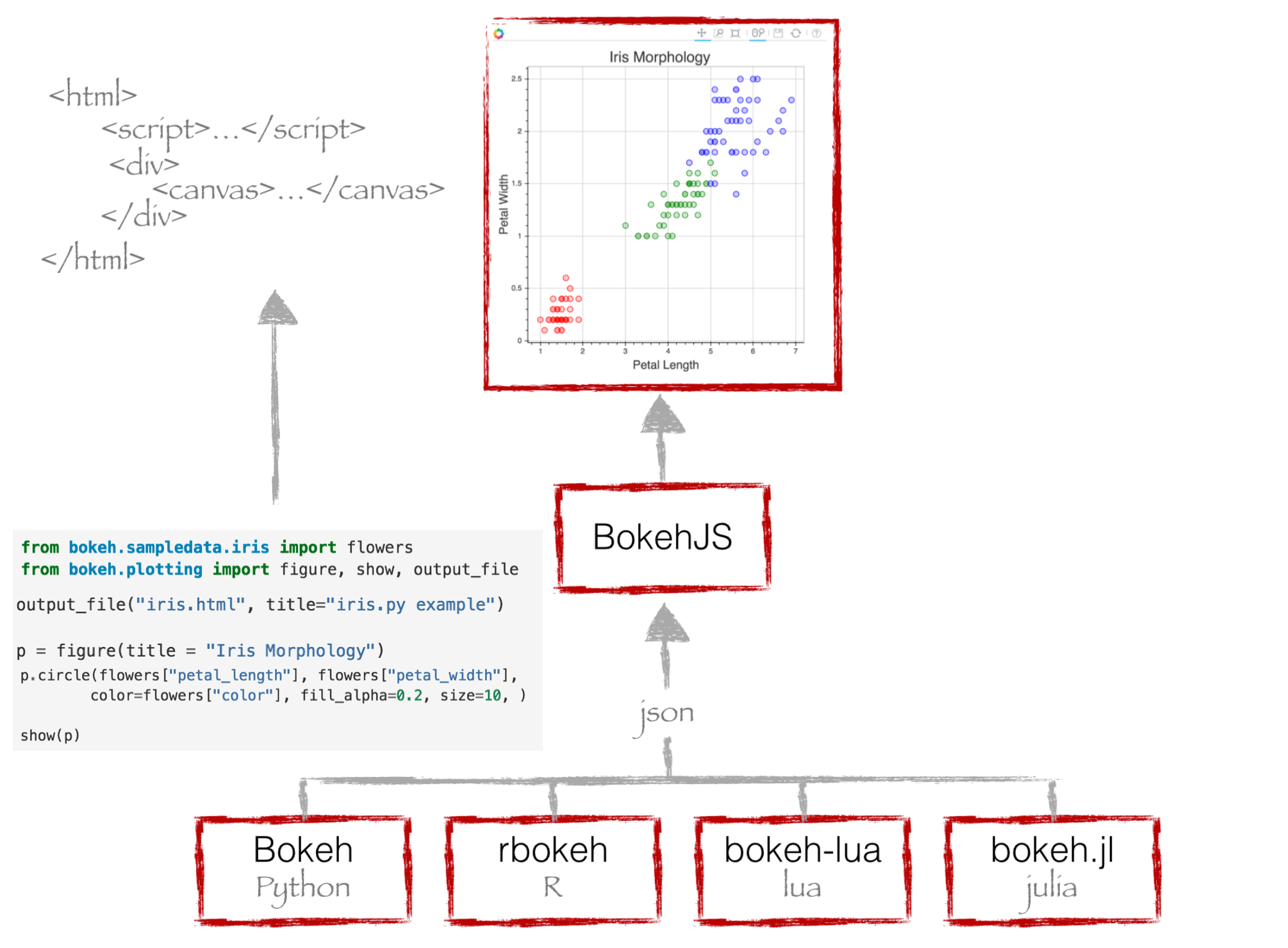 Por que usar o Bokeh para visualização de dados no Python? | by Igor ...
