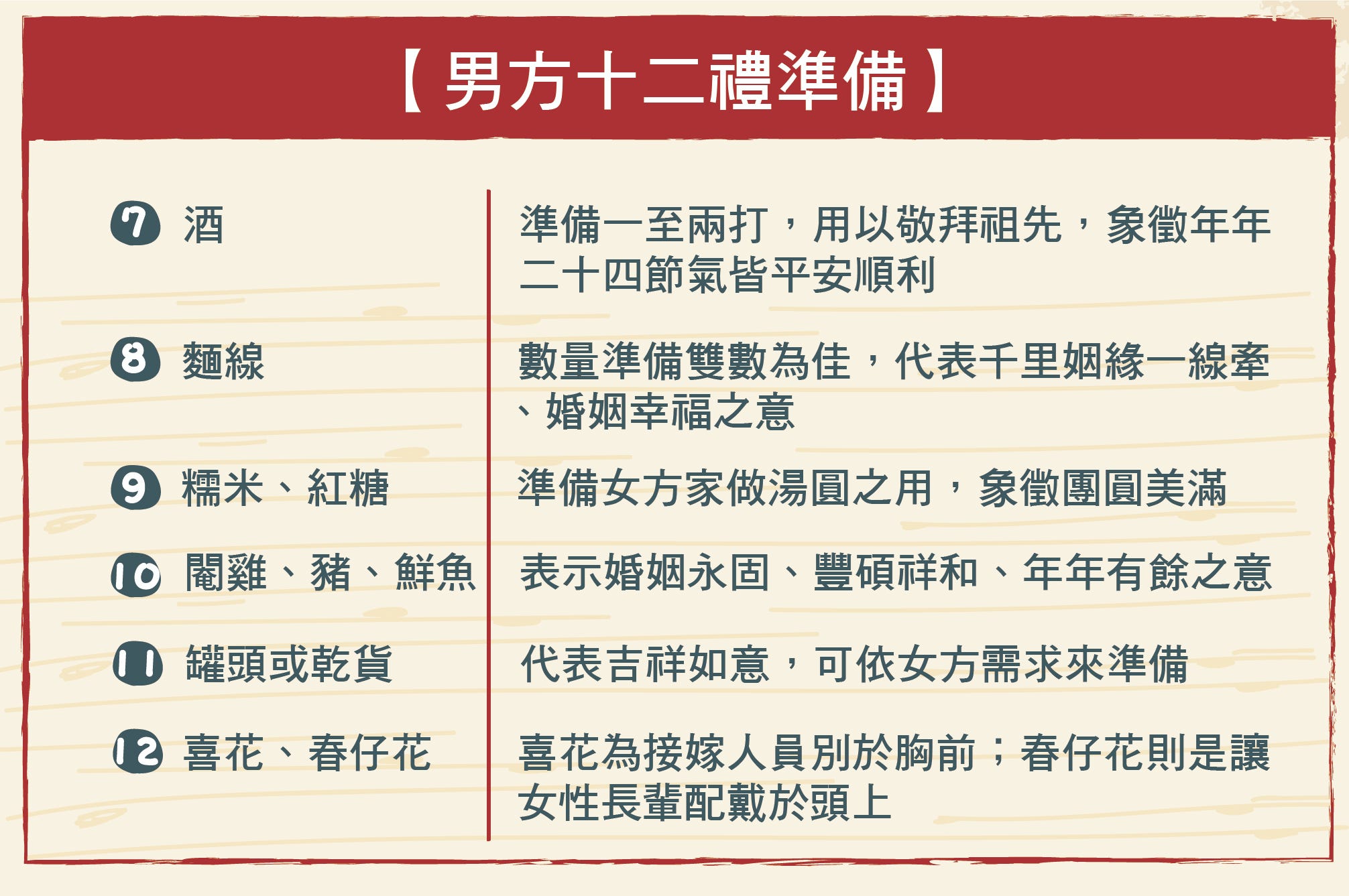 男方十二禮