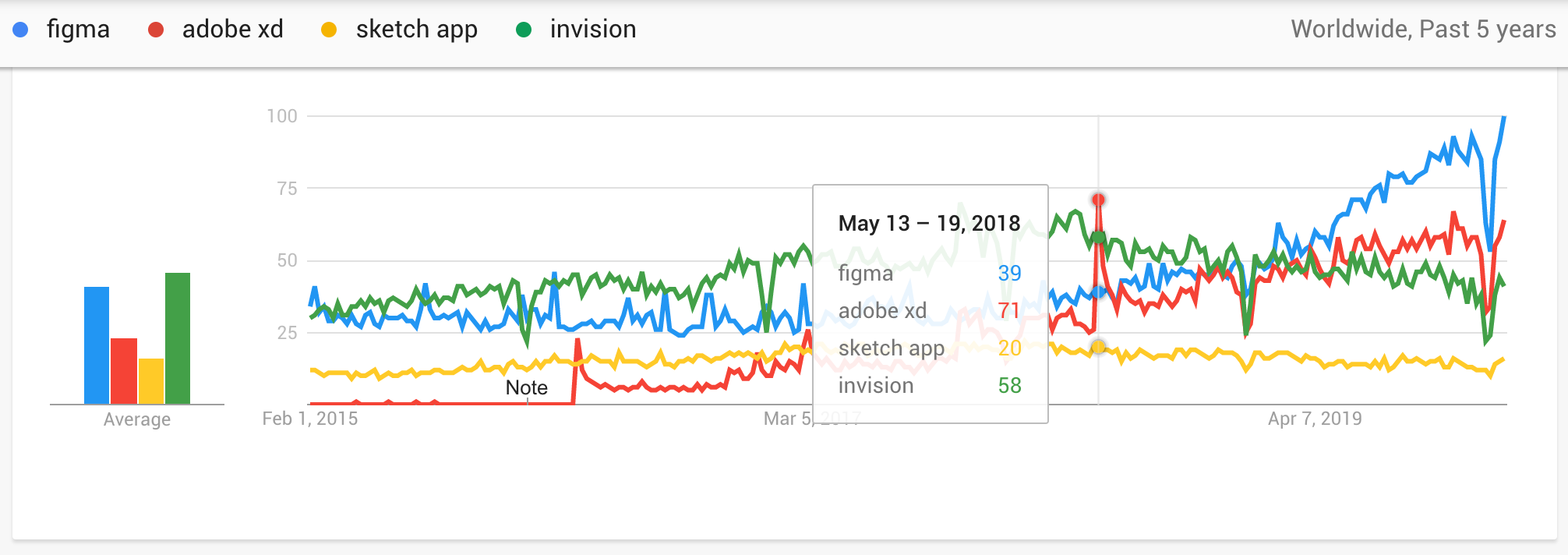 figma vs invision figma vs invision