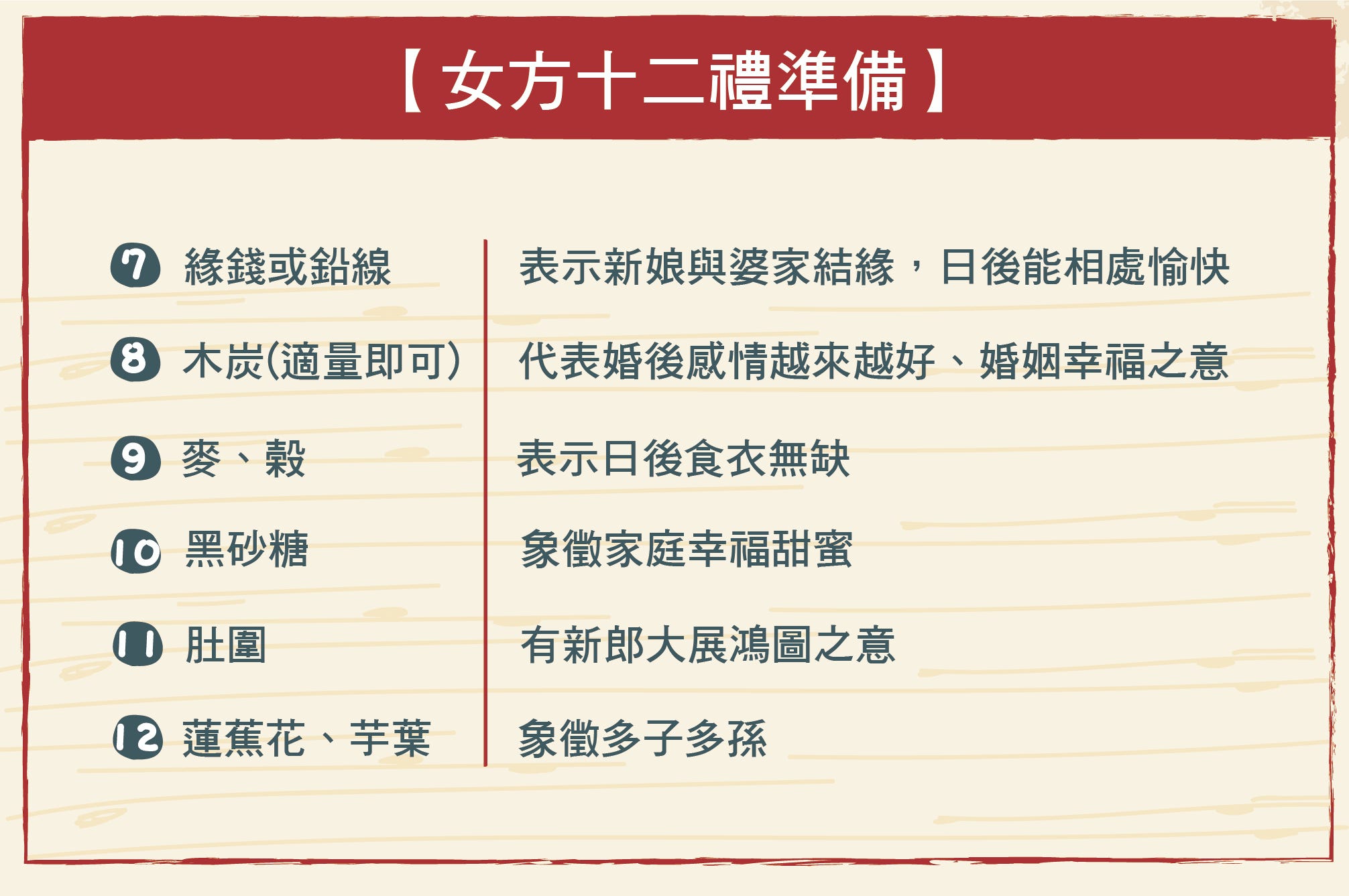 女方十二禮