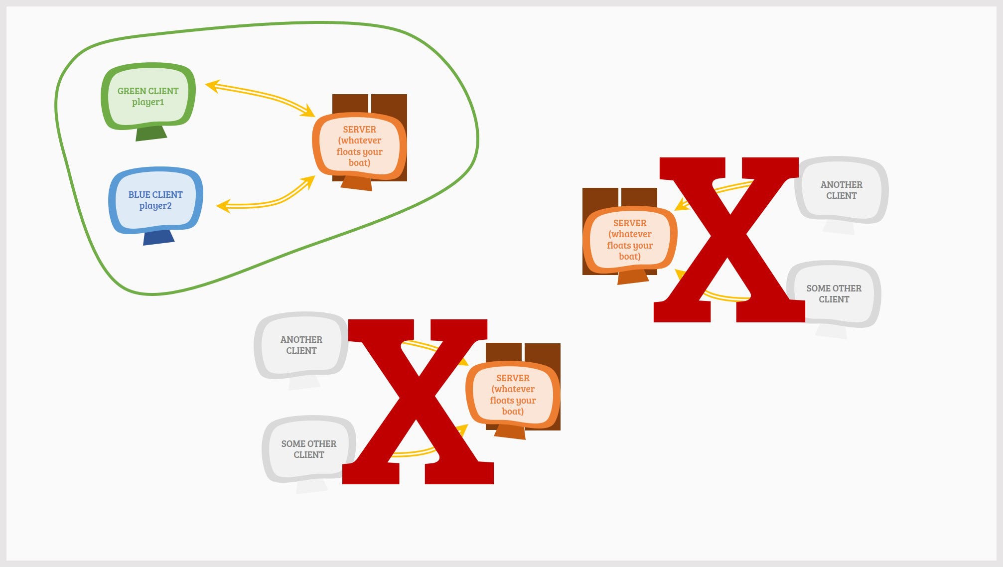 Understanding Roblox Networking And Filteringenabled Part 1 By James Onnen Quenty Roblox Development Medium - roblox filteringenabled tutorial 1 remote events