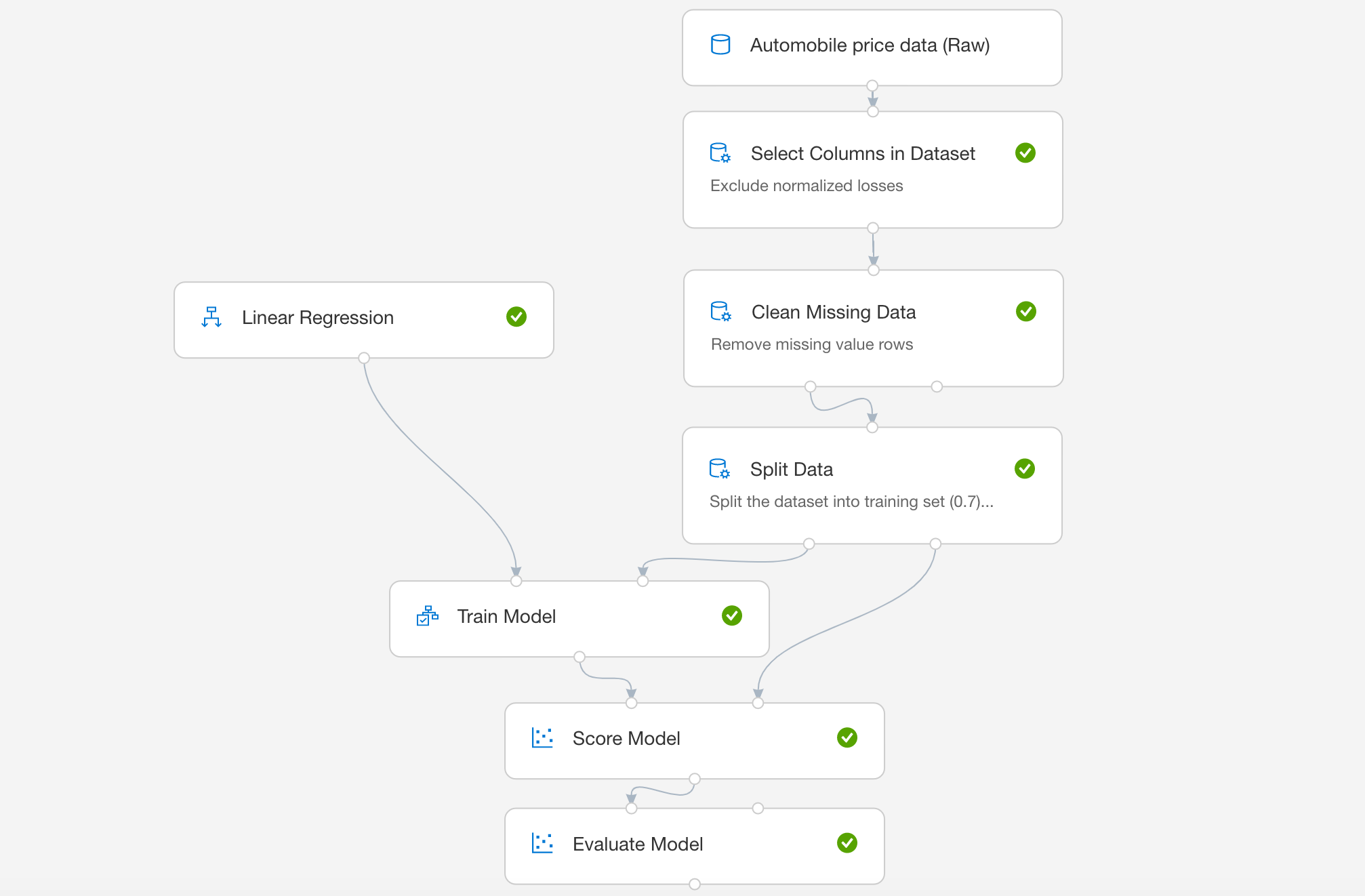 azure linear regression
