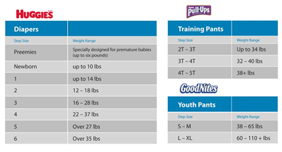 pampers sizes by weight