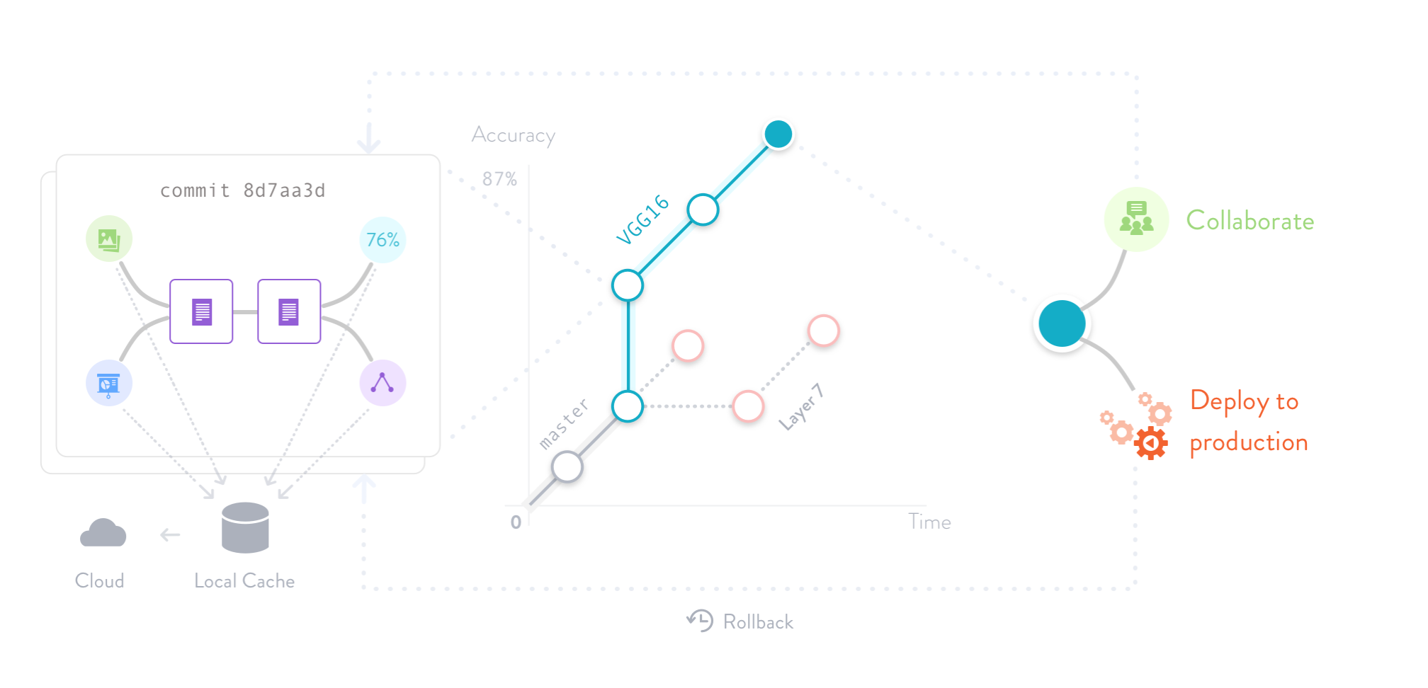 machine learning from scratch github