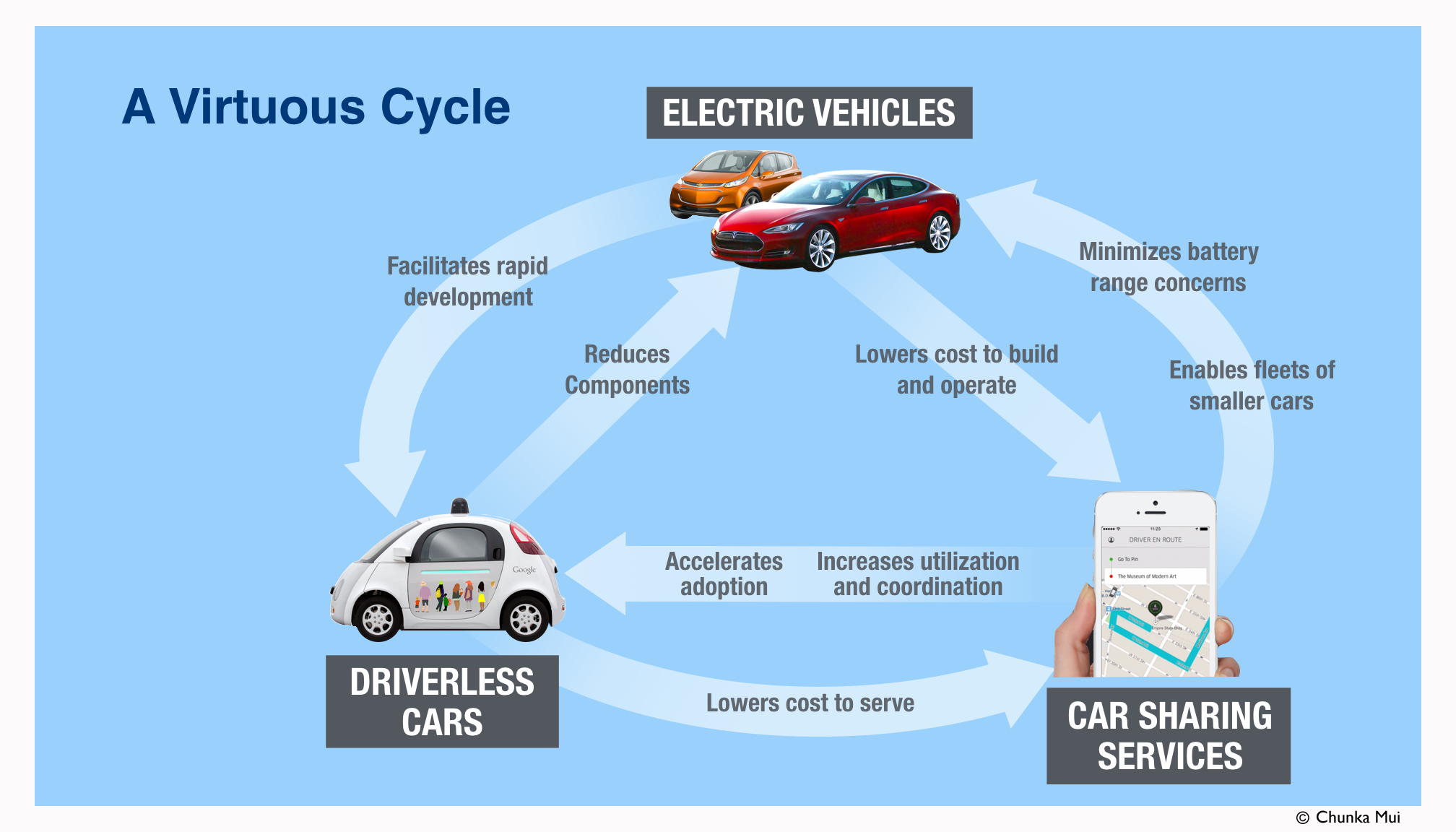 Benefits Of Electric Vehicles
