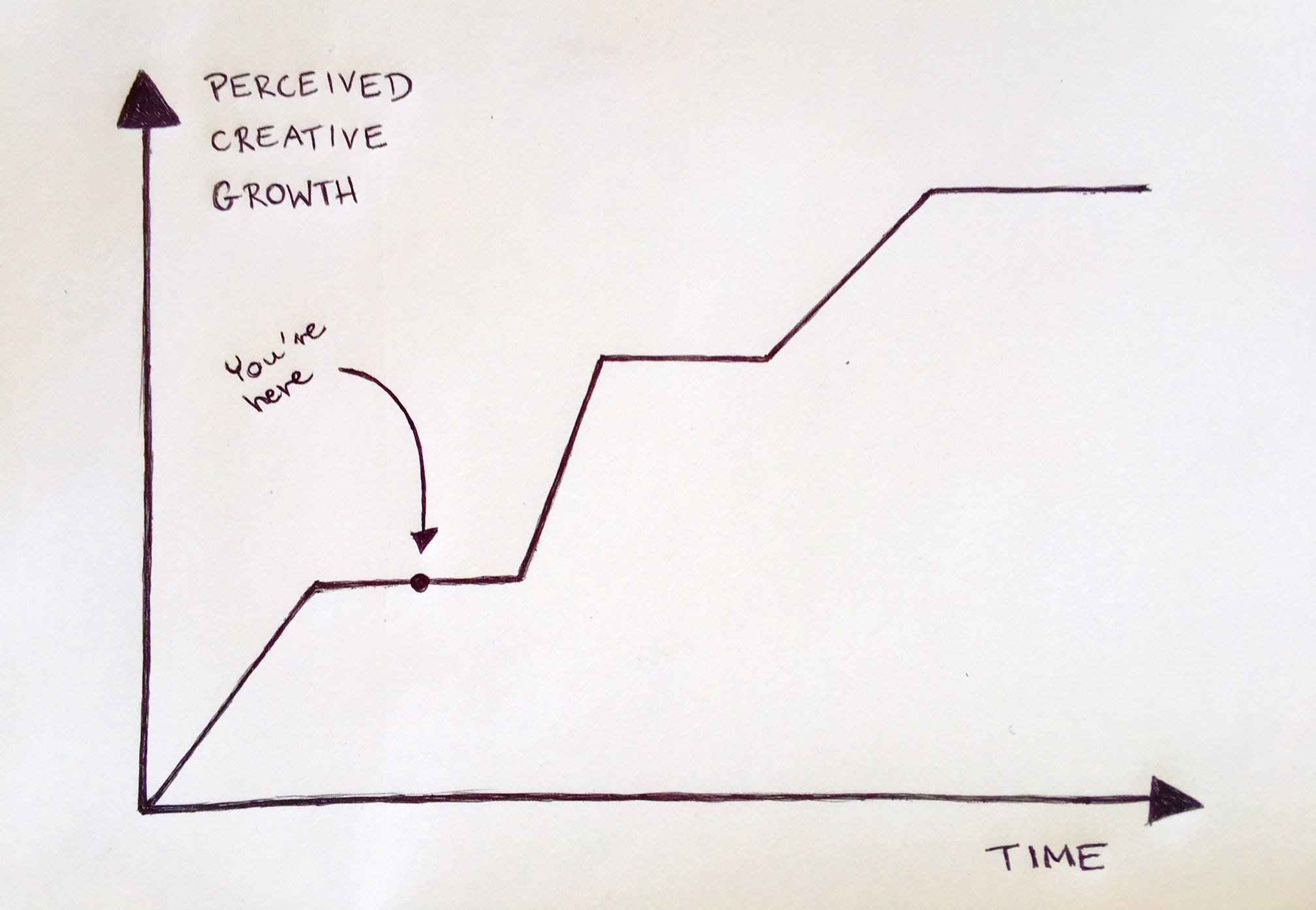 How To Overcome Writing Stagnation By Designing Your Own 30 Day