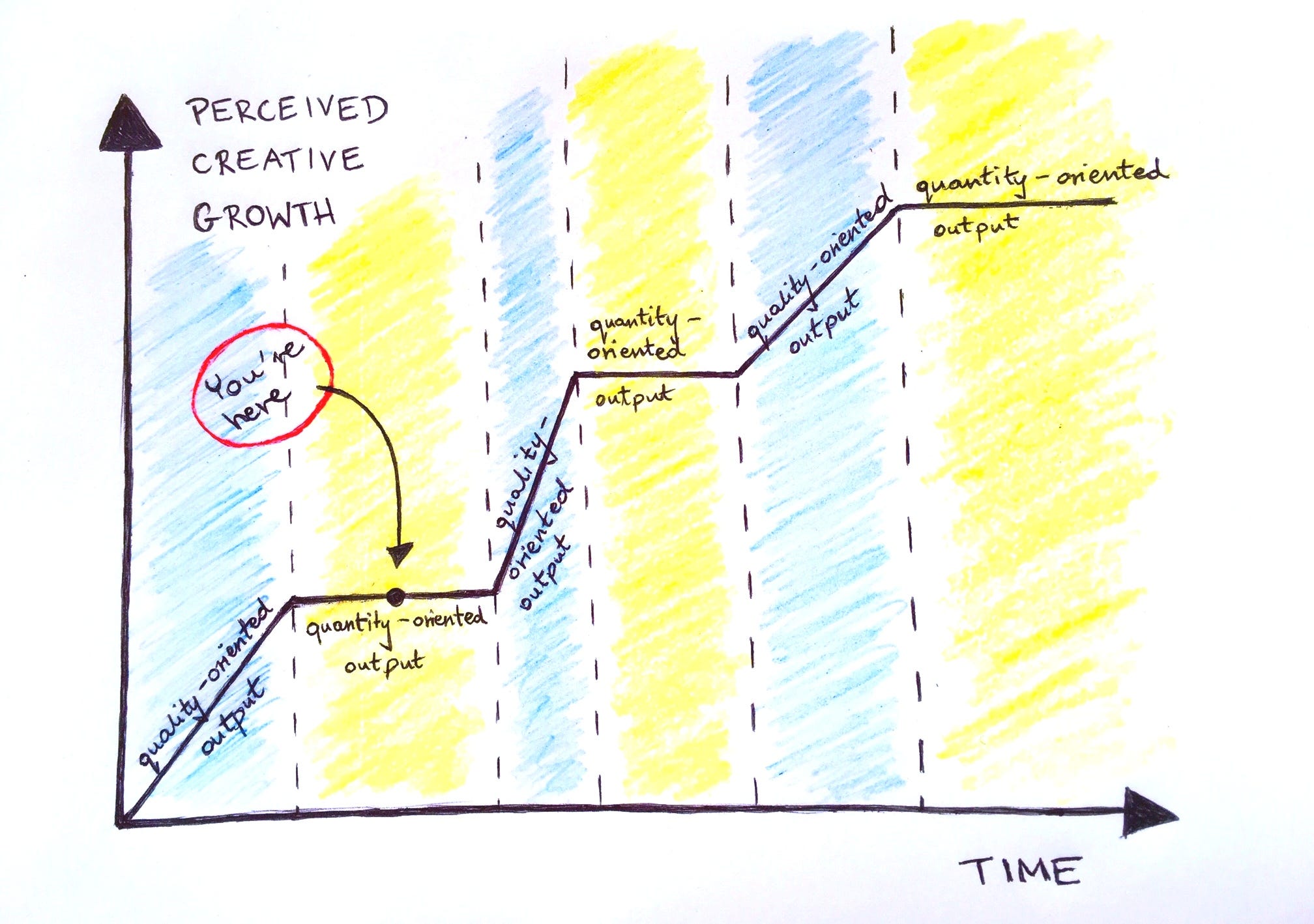 How To Overcome Writing Stagnation By Designing Your Own 30 Day